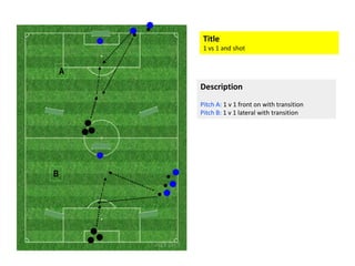 Title
1 vs 1 and shot
Description
Pitch A: 1 v 1 front on with transition 
Pitch B: 1 v 1 lateral with transition
A
B
 
