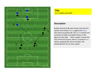 Title
2 vs 1 depth and width
Description
A plays the ball to B, who moves into the first
square and creates a 2 v 1 against the blue,
who starts at position D. This 2 v 1 involves the
concepts of width and depth shown in the
A
D
concepts of width and depth shown in the
figure on the right.  Once a player crosses the
line of the first square, there is a second 2 v 1
where, applying the same concepts, the
attacking team try to score a goal.
BC
 