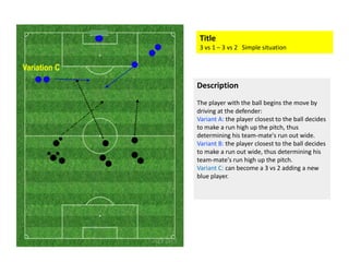 Title
3 vs 1 – 3 vs 2 Simple situation
Description
The player with the ball begins the move by
driving at the defender:  
Variant A: the player closest to the ball decides
to make a run high up the pitch, thus
Variation C
to make a run high up the pitch, thus
determining his team-mate's run out wide.
Variant B: the player closest to the ball decides
to make a run out wide, thus determining his
team-mate's run high up the pitch.
Variant C: can become a 3 vs 2 adding a new
blue player.
 