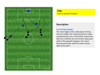 Title
3 vs 2 in specific situation
Description
3 v 2 in front of goal:
The move begins with a wide player driving
into the middle; the 2 forwards have to make
complementary runs: if the striker nearest thecomplementary runs: if the striker nearest the
ball runs in behind, the one further away pulls
wide; if the opposite happens, the nearer
forward pulls wide, while the other moves
high up the pitch.
 