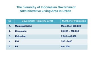Markets for high-value commodities in Indonesia