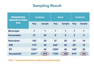 Markets for high-value commodities in Indonesia