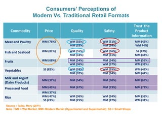 Markets for high-value commodities in Indonesia