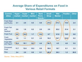 Markets for high-value commodities in Indonesia