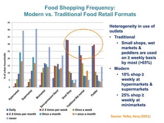 Markets for high-value commodities in Indonesia
