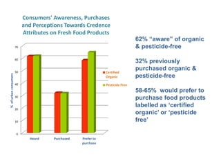 Markets for high-value commodities in Indonesia