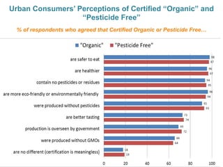 Markets for high-value commodities in Indonesia
