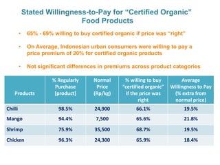 Markets for high-value commodities in Indonesia