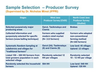 Markets for high-value commodities in Indonesia