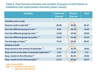 Markets for high-value commodities in Indonesia