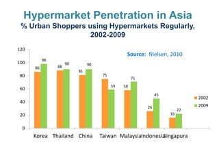 Markets for high-value commodities in Indonesia