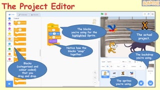 Code With Scratch Learning to code with Scratch for Kids and Students | PPTX