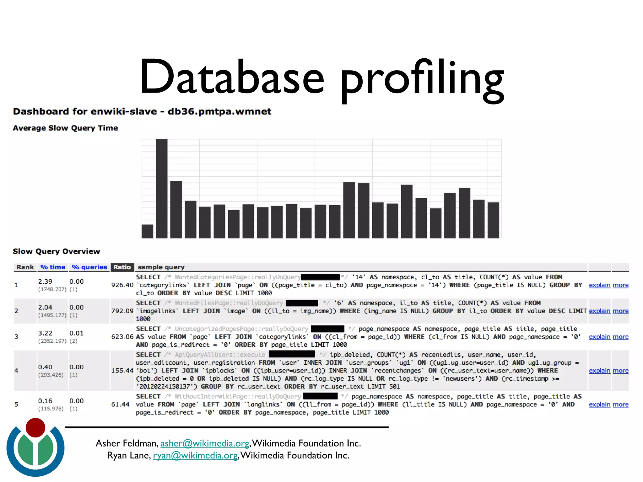 Asher Feldman, asher@wikimedia.org,Wikimedia Foundation Inc.
Ryan Lane, ryan@wikimedia.org,Wikimedia Foundation Inc.
Database profling
 