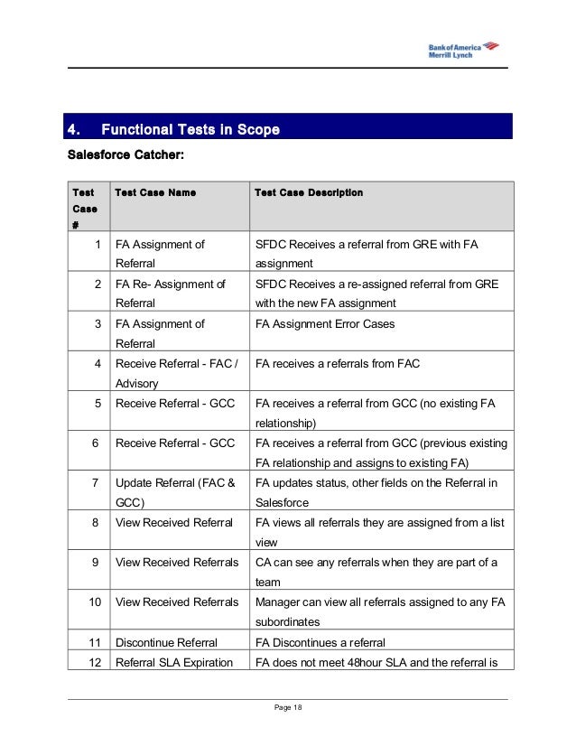 test salesforce