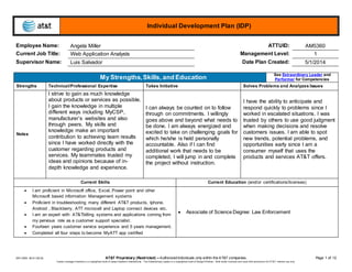 Individual Development Plan (IDP)
IDP (VER: 02-01-2012) AT&T Proprietary (Restricted) – Authorized individuals only within the AT&T companies. Page 1 of 12
Career Leverage Inventory is a copyrighted work of Career Systems International. The Extraordinary Leader is a copyrighted work of Zenger-Folkman. Both works licensed and used with permission for AT&T internal use only.
Employee Name: Angela Miller ATTUID: AM5360
Current Job Title: Web Application Analysts Management Level: 1
Supervisor Name: Luis Salvador Date Plan Created: 5/1/2014
My Strengths,Skills, and Education
See Extraordinary Leader and
Performer for Competencies
Strengths Technical/Professional Expertise Takes Initiative Solves Problems and Analyzes Issues
Notes
I strive to gain as much knowledge
about products or services as possible.
I gain the knowledge in multiple
different ways including MyCSP,
manufacturer’s websites and also
through peers. My skills and
knowledge make an important
contribution to achieving team results
since I have worked directly with the
customer regarding products and
services. My teammates trusted my
ideas and opinions because of in-
depth knowledge and experience.
I can always be counted on to follow
through on commitments. I willingly
goes above and beyond what needs to
be done. I am always energized and
excited to take on challenging goals for
which he/she is held personally
accountable. Also if I can find
additional work that needs to be
completed, I will jump in and complete
the project without instruction.
I have the ability to anticipate and
respond quickly to problems since I
worked in escalated situations. I was
trusted by others to use good judgment
when making decisions and resolve
customers issues. I am able to spot
new trends, potential problems, and
opportunities early since I am a
consumer myself that uses the
products and services AT&T offers.
Current Skills Current Education (and/or certifications/licenses)
 I am proficient in Microsoft office, Excel, Power point and other
Microsoft based information Management systems
 Proficient in troubleshooting many different AT&T products. Iphone,
Android , Blackberry, ATT microcell and Laptop connect devices etc.
 I am an expert with AT&Tbilling systems and applications coming from
my pervious role as a customer support specialist.
 Fourteen years customer service experience and 5 years management.
 Completed all four steps to become MyATT app certified
 Associate of Science Degree: Law Enforcement
 
