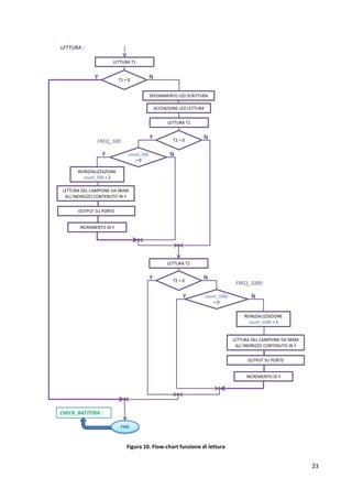 23
Figura 10. Flow-chart funzione di lettura
 
