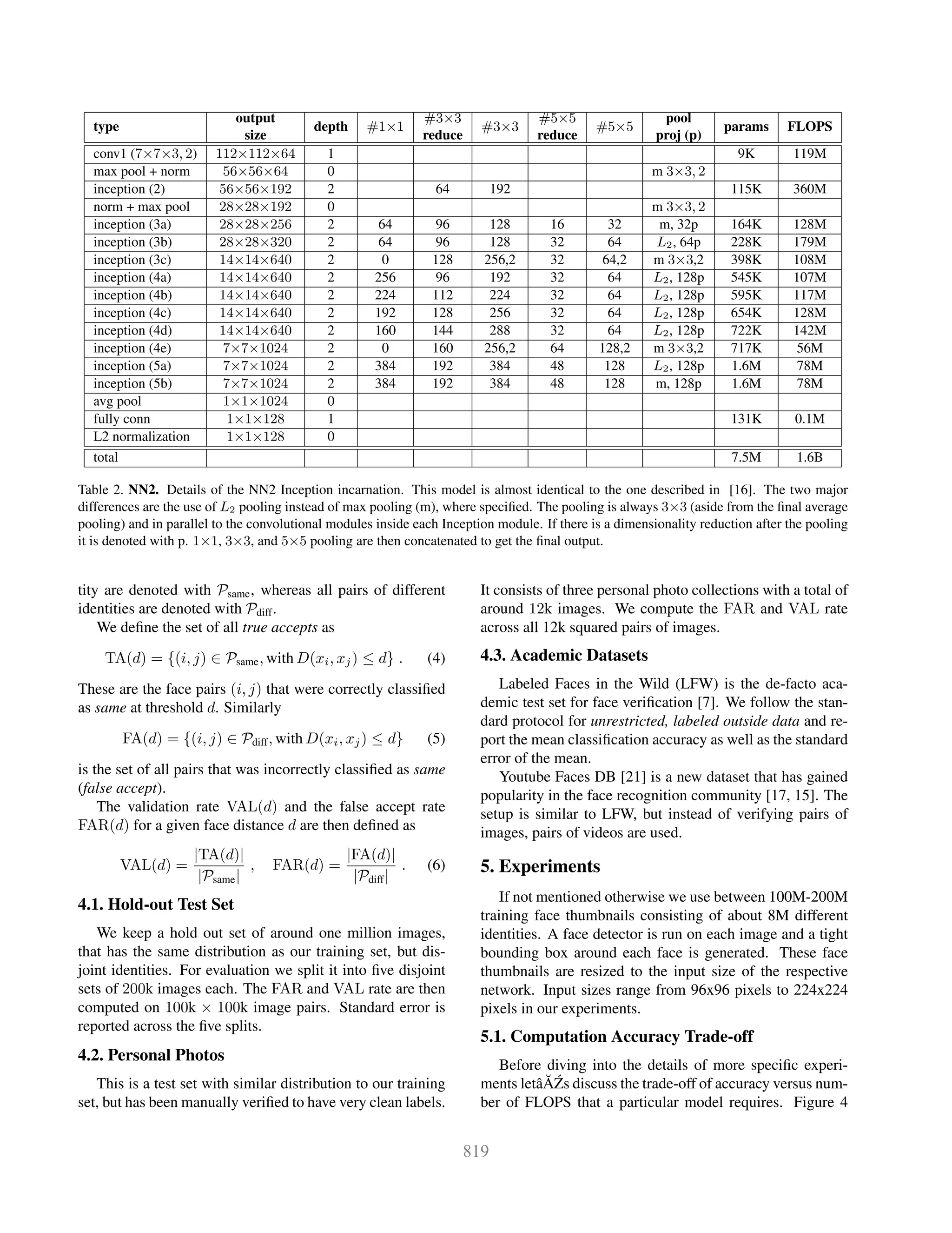type
output
size
depth #1×1
#3×3
reduce
#3×3
#5×5
reduce
#5×5
pool
proj (p)
params FLOPS
conv1 (7×7×3, 2) 112×112×64 1 9K 119M
max pool + norm 56×56×64 0 m 3×3, 2
inception (2) 56×56×192 2 64 192 115K 360M
norm + max pool 28×28×192 0 m 3×3, 2
inception (3a) 28×28×256 2 64 96 128 16 32 m, 32p 164K 128M
inception (3b) 28×28×320 2 64 96 128 32 64 L2, 64p 228K 179M
inception (3c) 14×14×640 2 0 128 256,2 32 64,2 m 3×3,2 398K 108M
inception (4a) 14×14×640 2 256 96 192 32 64 L2, 128p 545K 107M
inception (4b) 14×14×640 2 224 112 224 32 64 L2, 128p 595K 117M
inception (4c) 14×14×640 2 192 128 256 32 64 L2, 128p 654K 128M
inception (4d) 14×14×640 2 160 144 288 32 64 L2, 128p 722K 142M
inception (4e) 7×7×1024 2 0 160 256,2 64 128,2 m 3×3,2 717K 56M
inception (5a) 7×7×1024 2 384 192 384 48 128 L2, 128p 1.6M 78M
inception (5b) 7×7×1024 2 384 192 384 48 128 m, 128p 1.6M 78M
avg pool 1×1×1024 0
fully conn 1×1×128 1 131K 0.1M
L2 normalization 1×1×128 0
total 7.5M 1.6B
Table 2. NN2. Details of the NN2 Inception incarnation. This model is almost identical to the one described in [16]. The two major
differences are the use of L2 pooling instead of max pooling (m), where speciﬁed. The pooling is always 3×3 (aside from the ﬁnal average
pooling) and in parallel to the convolutional modules inside each Inception module. If there is a dimensionality reduction after the pooling
it is denoted with p. 1×1, 3×3, and 5×5 pooling are then concatenated to get the ﬁnal output.
tity are denoted with Psame, whereas all pairs of different
identities are denoted with Pdiff.
We deﬁne the set of all true accepts as
TA(d) = {(i, j) ∈ Psame, with D(xi, xj) ≤ d} . (4)
These are the face pairs (i, j) that were correctly classiﬁed
as same at threshold d. Similarly
FA(d) = {(i, j) ∈ Pdiff, with D(xi, xj) ≤ d} (5)
is the set of all pairs that was incorrectly classiﬁed as same
(false accept).
The validation rate VAL(d) and the false accept rate
FAR(d) for a given face distance d are then deﬁned as
VAL(d) =
|TA(d)|
|Psame|
, FAR(d) =
|FA(d)|
|Pdiff|
. (6)
4.1. Hold-out Test Set
We keep a hold out set of around one million images,
that has the same distribution as our training set, but dis-
joint identities. For evaluation we split it into ﬁve disjoint
sets of 200k images each. The FAR and VAL rate are then
computed on 100k × 100k image pairs. Standard error is
reported across the ﬁve splits.
4.2. Personal Photos
This is a test set with similar distribution to our training
set, but has been manually veriﬁed to have very clean labels.
It consists of three personal photo collections with a total of
around 12k images. We compute the FAR and VAL rate
across all 12k squared pairs of images.
4.3. Academic Datasets
Labeled Faces in the Wild (LFW) is the de-facto aca-
demic test set for face veriﬁcation [7]. We follow the stan-
dard protocol for unrestricted, labeled outside data and re-
port the mean classiﬁcation accuracy as well as the standard
error of the mean.
Youtube Faces DB [21] is a new dataset that has gained
popularity in the face recognition community [17, 15]. The
setup is similar to LFW, but instead of verifying pairs of
images, pairs of videos are used.
5. Experiments
If not mentioned otherwise we use between 100M-200M
training face thumbnails consisting of about 8M different
identities. A face detector is run on each image and a tight
bounding box around each face is generated. These face
thumbnails are resized to the input size of the respective
network. Input sizes range from 96x96 pixels to 224x224
pixels in our experiments.
5.1. Computation Accuracy Trade-off
Before diving into the details of more speciﬁc experi-
ments letâ ˘A´Zs discuss the trade-off of accuracy versus num-
ber of FLOPS that a particular model requires. Figure 4
 