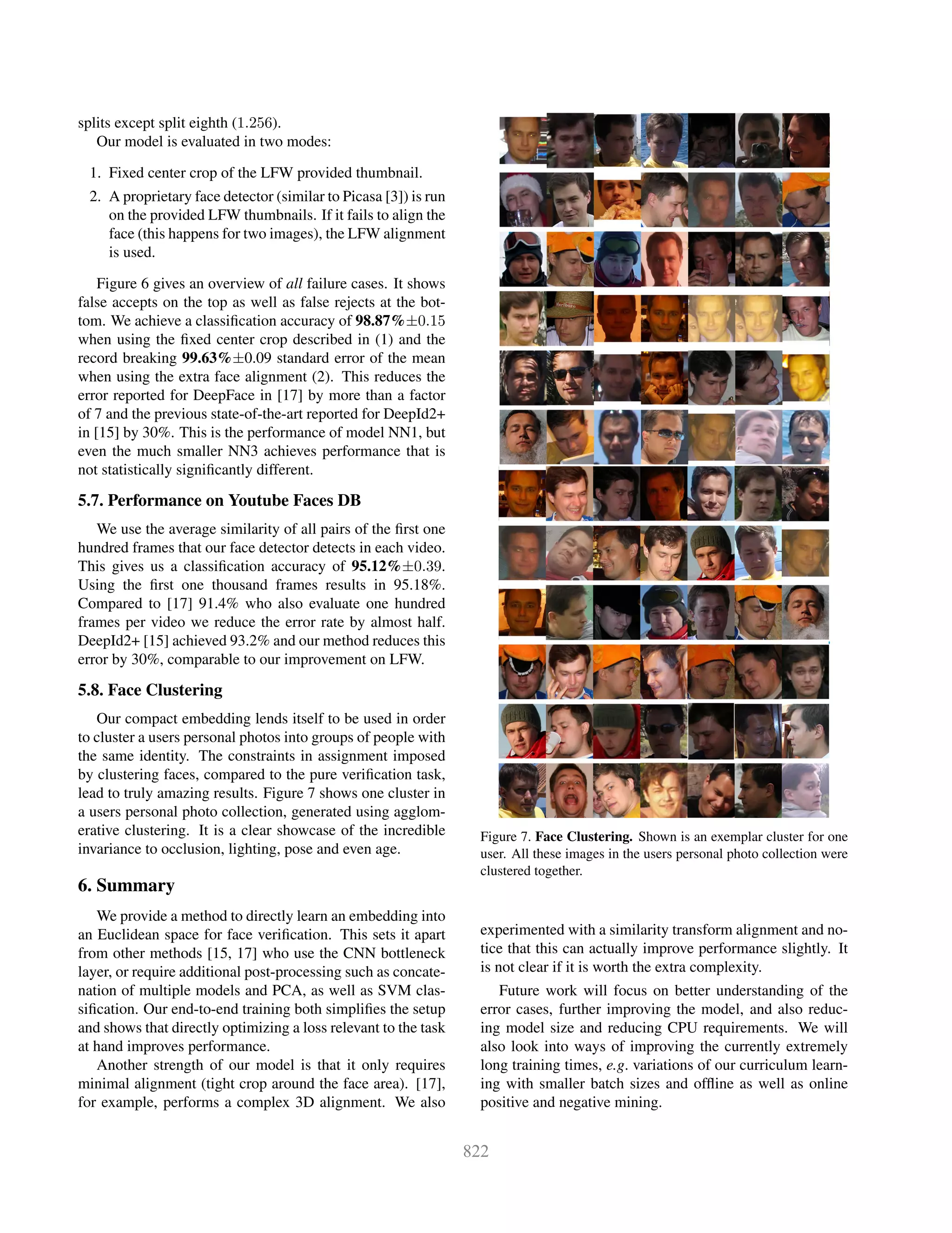 splits except split eighth (1.256).
Our model is evaluated in two modes:
1. Fixed center crop of the LFW provided thumbnail.
2. A proprietary face detector (similar to Picasa [3]) is run
on the provided LFW thumbnails. If it fails to align the
face (this happens for two images), the LFW alignment
is used.
Figure 6 gives an overview of all failure cases. It shows
false accepts on the top as well as false rejects at the bot-
tom. We achieve a classiﬁcation accuracy of 98.87%±0.15
when using the ﬁxed center crop described in (1) and the
record breaking 99.63%±0.09 standard error of the mean
when using the extra face alignment (2). This reduces the
error reported for DeepFace in [17] by more than a factor
of 7 and the previous state-of-the-art reported for DeepId2+
in [15] by 30%. This is the performance of model NN1, but
even the much smaller NN3 achieves performance that is
not statistically signiﬁcantly different.
5.7. Performance on Youtube Faces DB
We use the average similarity of all pairs of the ﬁrst one
hundred frames that our face detector detects in each video.
This gives us a classiﬁcation accuracy of 95.12%±0.39.
Using the ﬁrst one thousand frames results in 95.18%.
Compared to [17] 91.4% who also evaluate one hundred
frames per video we reduce the error rate by almost half.
DeepId2+ [15] achieved 93.2% and our method reduces this
error by 30%, comparable to our improvement on LFW.
5.8. Face Clustering
Our compact embedding lends itself to be used in order
to cluster a users personal photos into groups of people with
the same identity. The constraints in assignment imposed
by clustering faces, compared to the pure veriﬁcation task,
lead to truly amazing results. Figure 7 shows one cluster in
a users personal photo collection, generated using agglom-
erative clustering. It is a clear showcase of the incredible
invariance to occlusion, lighting, pose and even age.
6. Summary
We provide a method to directly learn an embedding into
an Euclidean space for face veriﬁcation. This sets it apart
from other methods [15, 17] who use the CNN bottleneck
layer, or require additional post-processing such as concate-
nation of multiple models and PCA, as well as SVM clas-
siﬁcation. Our end-to-end training both simpliﬁes the setup
and shows that directly optimizing a loss relevant to the task
at hand improves performance.
Another strength of our model is that it only requires
minimal alignment (tight crop around the face area). [17],
for example, performs a complex 3D alignment. We also
Figure 7. Face Clustering. Shown is an exemplar cluster for one
user. All these images in the users personal photo collection were
clustered together.
experimented with a similarity transform alignment and no-
tice that this can actually improve performance slightly. It
is not clear if it is worth the extra complexity.
Future work will focus on better understanding of the
error cases, further improving the model, and also reduc-
ing model size and reducing CPU requirements. We will
also look into ways of improving the currently extremely
long training times, e.g. variations of our curriculum learn-
ing with smaller batch sizes and ofﬂine as well as online
positive and negative mining.
 