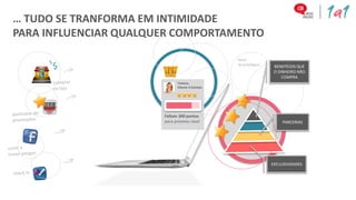 … TUDO SE TRANFORMA EM INTIMIDADE
PARA INFLUENCIAR QUALQUER COMPORTAMENTO

                                                  Nível
                                                  de privilégios    BENEFÍCIOS QUE
                                                                    O DINHEIRO NÃO
                                                                        COMPRA
                             Tatiana,
                             Cliente 4 Estrelas




                       Faltam 300 pontos
                       para próximo nível                               PARCERIAS




                                                                   EXCLUSIVIDADES
 