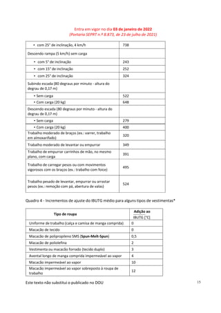 Entra em vigor no dia 03 de janeiro de 2022
(Portaria SEPRT n.º 8.873, de 23 de julho de 2021)
Este texto não substitui o publicado no DOU 15
• com 25° de inclinação, 4 km/h 738
Descendo rampa (5 km/h) sem carga
• com 5° de inclinação 243
• com 15° de inclinação 252
• com 25° de inclinação 324
Subindo escada (80 degraus por minuto - altura do
degrau de 0,17 m)
• Sem carga 522
• Com carga (20 kg) 648
Descendo escada (80 degraus por minuto - altura do
degrau de 0,17 m)
• Sem carga 279
• Com carga (20 kg) 400
Trabalho moderado de braços (ex.: varrer, trabalho
em almoxarifado)
320
Trabalho moderado de levantar ou empurrar 349
Trabalho de empurrar carrinhos de mão, no mesmo
plano, com carga
391
Trabalho de carregar pesos ou com movimentos
vigorosos com os braços (ex.: trabalho com foice)
495
Trabalho pesado de levantar, empurrar ou arrastar
pesos (ex.: remoção com pá, abertura de valas)
524
Quadro 4 - Incrementos de ajuste do IBUTG médio para alguns tipos de vestimentas*
Tipo de roupa
Adição ao
IBUTG [°C]
Uniforme de trabalho (calça e camisa de manga comprida) 0
Macacão de tecido 0
Macacão de polipropileno SMS (Spun-Melt-Spun) 0,5
Macacão de poliolefina 2
Vestimenta ou macacão forrado (tecido duplo) 3
Avental longo de manga comprida impermeável ao vapor 4
Macacão impermeável ao vapor 10
Macacão impermeável ao vapor sobreposto à roupa de
trabalho
12
 