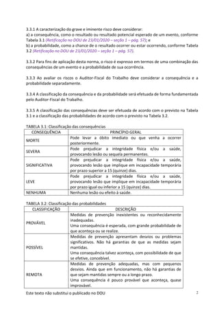 Este texto não substitui o publicado no DOU 2
3.3.1 A caracterização do grave e iminente risco deve considerar:
a) a consequência, como o resultado ou resultado potencial esperado de um evento, conforme
Tabela 3.1 (Retificação no DOU de 23/01/2020 – seção 1 – pág. 57); e
b) a probabilidade, como a chance de o resultado ocorrer ou estar ocorrendo, conforme Tabela
3.2 (Retificação no DOU de 23/01/2020 – seção 1 – pág. 57).
3.3.2 Para fins de aplicação desta norma, o risco é expresso em termos de uma combinação das
consequências de um evento e a probabilidade de sua ocorrência.
3.3.3 Ao avaliar os riscos o Auditor-Fiscal do Trabalho deve considerar a consequência e a
probabilidade separadamente.
3.3.4 A classificação da consequência e da probabilidade será efetuada de forma fundamentada
pelo Auditor-Fiscal do Trabalho.
3.3.5 A classificação das consequências deve ser efetuada de acordo com o previsto na Tabela
3.1 e a classificação das probabilidades de acordo com o previsto na Tabela 3.2.
TABELA 3.1: Classificação das consequências
CONSEQUÊNCIA PRINCÍPIO GERAL
MORTE
Pode levar a óbito imediato ou que venha a ocorrer
posteriormente.
SEVERA
Pode prejudicar a integridade física e/ou a saúde,
provocando lesão ou sequela permanentes.
SIGNIFICATIVA
Pode prejudicar a integridade física e/ou a saúde,
provocando lesão que implique em incapacidade temporária
por prazo superior a 15 (quinze) dias.
LEVE
Pode prejudicar a integridade física e/ou a saúde,
provocando lesão que implique em incapacidade temporária
por prazo igual ou inferior a 15 (quinze) dias.
NENHUMA Nenhuma lesão ou efeito à saúde.
TABELA 3.2: Classificação das probabilidades
CLASSIFICAÇÃO DESCRIÇÃO
PROVÁVEL
Medidas de prevenção inexistentes ou reconhecidamente
inadequadas.
Uma consequência é esperada, com grande probabilidade de
que aconteça ou se realize.
POSSÍVEL
Medidas de prevenção apresentam desvios ou problemas
significativos. Não há garantias de que as medidas sejam
mantidas.
Uma consequência talvez aconteça, com possibilidade de que
se efetive, concebível.
REMOTA
Medidas de prevenção adequadas, mas com pequenos
desvios. Ainda que em funcionamento, não há garantias de
que sejam mantidas sempre ou a longo prazo.
Uma consequência é pouco provável que aconteça, quase
improvável.
 