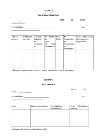 Este texto não substitui o publicado no DOU
QUADRO IV
DOENÇAS OCUPACIONAIS
DATA DO MAPA:
____/____/____
RESPONSÁVEL: _____________________________ ASS.:
_____________________________
Tipo de
Doença
N° Absoluto
de Casos
Setores de
Atividade
dos
Portadores
(*)
N° Relativo
de
Casos
(% Total
Empregados)
N° de
Óbitos
N°
Trabalhador
es
Transferidos
p/
Outro Setor
N° de Trabalhadores
Definitivamente
Incapacitados
(*) Codificar no verso. Por exemplo: 1 – setor embalagens; 2- setor montagem.
QUADRO V
INSALUBRIDADE
DATA DO
MAPA: ____/____/____
RESPONSÁVEL: __________________________ ASS.:
________________________________
Setor Agentes Identificados Intensidade ou
Concentração
N° de Trabalhadores
Expostos
 