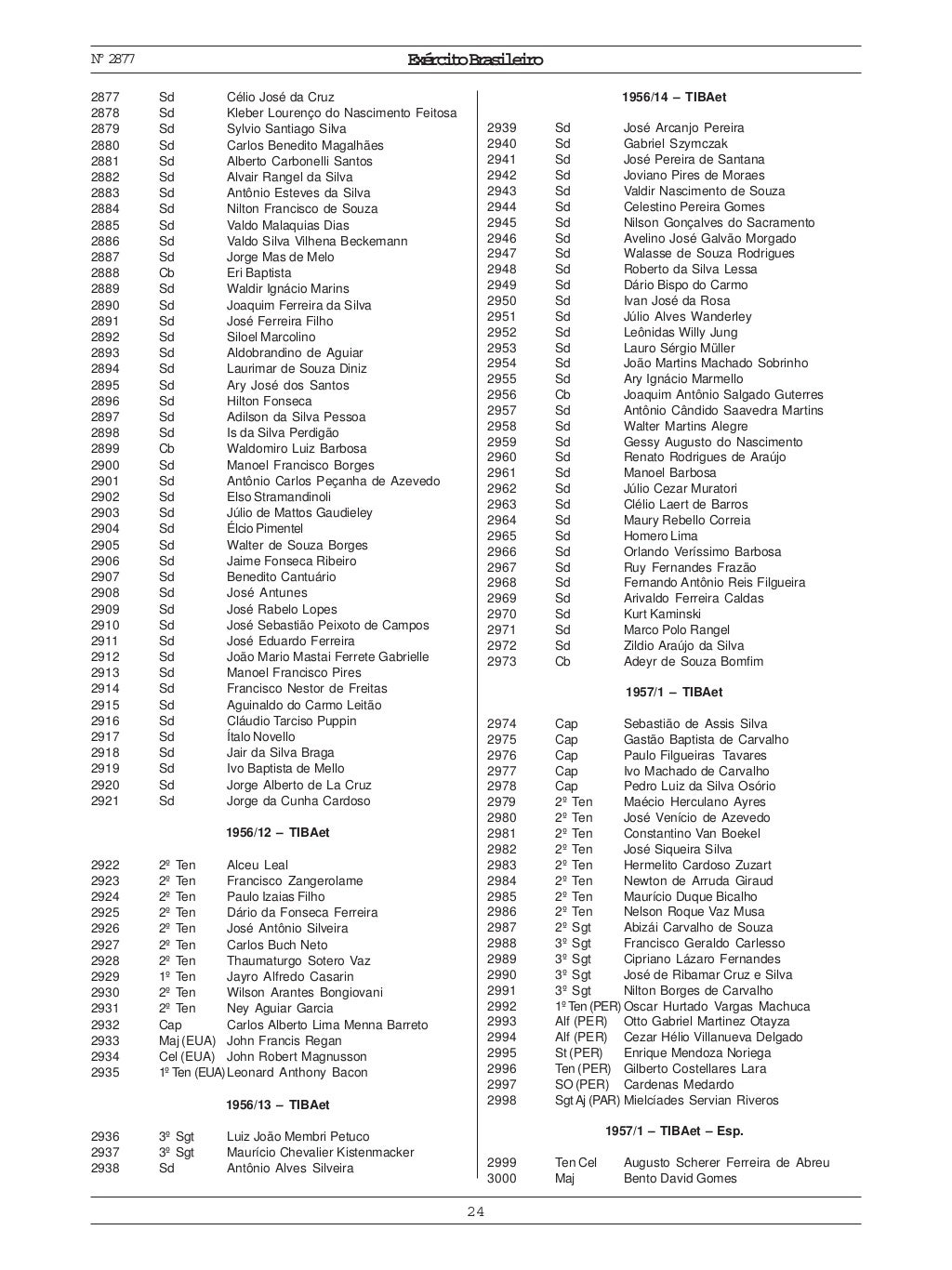paraquedistas de 1 a 16954[1]