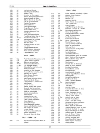 ExércitoBrasileiro
10
1064 Sd Laurindo de Oliveira
1065 Sd João Felipe da Silva Reis
1066 Sd Roberto Colon
1067 Sd Jerônimo da Silva Lopes
1068 Sd Antônio Rodrigues da Silva Filho
1069 Sd Sérgio Andrade de Moura
1070 Sd Gilberto Grande de Carvalho
1071 Sd Odir de Aquino Sloboda
1072 Sd Eudóxio Fernandes
1073 Sd Olírio de Oliveira
1074 Sd Edson Moreira Alves
1075 Sd Sérgio Sampaio Mendes
1076 Sd Álvaro Carlos Vidal
1077 Sd Ubirajara Guilherme Pinto
1078 Sd Hélio Pontes
1079 Sd Décio Rodrigues da Silva
1080 Sd Floro Edmar Cabral Dias da Silva
1081 1º Ten José Ferreira de Souza
1082 Cap José Augusto da Escóssia
1083 Sd Nelson Peçanha Filho
1084 Sd Joel Maia Veltri
1085 Sd Severino Ferreira de Lima
1086 Sd Luiz Costa
1087 Cb Klinger Chaves da Silva
1088 Sd José Rodrigues Massapust
1089 Sd Pedro Ernesto Madureira
1090 Sd Carlos Vieira da Costa
1953/5 – TIBAet
1091 Cap Paulo Ribeiro de Albuquerque Lima
1092 Cap Cláudio Sérgio Cossenza
1093 Cap Giácomo Jannuzzi Neto
1094 1º Ten José Luciano Belo Neves
1095 2º Ten Luiz Napoleão Moreira
1096 Sd Sebastião Ferreira Guimarães
1097 Sd Harley Conceição
1098 Sd Armando da Silva Sampaio
1099 Sd Nuno de Freitas Lomelino Júnior
1100 Sd João Ruy de Queiroz
1101 Sd Edson Soares Guedes
1102 Sd Masayuki Tanaka
1103 Sd José Coelho do Carmo Júnior
1104 Sd Sadino Romão de Oliveira
1105 Sd Carlos Henrique Cordeiro Lobo
1106 Sd José Gabriel
1107 Sd Lincoln Tavares
1108 Sd Manoel Bezerra dos Santos
1109 Sd Benvindo dos Santos Neto
1110 Sd Kibal Klem Freitas Gonçalves
1111 Sd Wylas de Souza Reis
1112 Sd Jairo de Miranda Costa
1113 Sd José Tavares
1114 Sd Hebister Gomes Leal
1115 Sd Jarbas Garcia Peçanha
1116 Sd Flávio Gomes dos Santos
1117 Sd Kleber Zanghin
1118 Sd Guaracy Camargo
1119 Sd Gilson Magalhães Stivanin
1120 Sd Manoel Adão Bastilhos Martins
1121 Sd Joel Ferreira de Oliveira
1122 Sd Vicente Rocha
1123 Sd Paulo Fernandes de Oliveira
1124 Sd Antônio Nascimento
1125 Sd Raymundo Bueno da Silva
1953/1 – TIBAet - Esp
1126 Cel Augusto Cezar de Castro Moniz de
Aragão
1954/1 – TIBAet
1127 Sd Clovis Defensor dos Santos Oliveira
1128 Maj Atratino Côrtes Coutinho
1129 Sd Dilmar Moreira
1130 Sd Orlando Cani
1131 Sd Adenilton Miranda
1132 Sd Carlos Alberto Alves da Costa
1133 Sd José Faviere Filho
1134 Sd Edenyr Soares
1135 Sd Jorge Mendonça de Carvalho
1136 Sd Francisco Leocádio de Carvalho
1137 1º Ten Bartholomeu da Silva Filho
1138 Sd Osmar da Conceição
1139 Sd Celso Pohl Moreira de Castilho
1140 Sd Waldir Sá Vasconcelos
1141 Sd Ivan Dias Pereira
1142 Sd Ivan Bastos de Souza
1143 2º Ten Dirceu Falcão da Mota
1144 Sd Nivaldo Noronha Pereira
1145 Sd Amaury Simões de Oliveira
1146 Sd Hailes de Andrade Brito
1147 Sd Hélio Leal Silva
1148 Sd Aloysio Tavares de Magalhães
1149 Sd Almir Miguel Pinto
1150 Sd Iran de Medeiros
1151 Sd Alvino Manoel Firmino
1152 Sd Pedro Humberto Bruno de Carvalho
1153 Sd Albert Waldemar Guntensperger
1154 Sd Men dos Santos Braga Filho
1155 Sd Waldenio Costa Lins
1156 Sd Nilo Nogueira
1157 Sd Geraldo Reis de Mendonça
1158 Sd Nilson de Souza Menezes
1159 Sd Edmilson Schibelsky
1160 Sd Iran de Barros Amaral
1161 Sd Paulo Francisco
1162 Sd Paulo Vieira de Almeida
1163 Sd Augusto Miguel Barbosa Ramos
1164 Sd Milton Gomes
1165 Sd Ronald Ferreira Garcia
1166 Sd Erly Bispo da Silva
1167 Sd Arthur Carvalho Monteiro
1168 1º Ten Laurindo Magrini
1169 Sd Nelson de Mello
1170 Sd João Pinto
1171 Sd Carlindo Pereira
1172 Sd Sebastião Bernardino da Silva
1173 Sd Carlos Alberto Peroni
1174 Sd Edson Mandarino Santos
1175 Sd José Cruz de Oliveira Filho
1176 Sd Jehudy Torres Alencar
1177 2º Ten Antônio José de Matos
1178 Sd Romildo Martins Ribeiro
1179 Sd Carlos Cezar dos Santos
1180 Sd Hortayde Bonifácio dos Santos
1181 Sd Renato Jorge Nogueira
1182 Sd Milson Nunes da Natividade
1183 Sd Joaquim Salvador Lopes da Silva
1184 Sd Humberto Machado de Araújo
1185 Sd Onyer Porto Alegre de Almeida
1186 Sd Adelino Salino de Azevedo
1187 Sd José de Oliveira Trolles
1188 Sd Paulo Henock de Souza
1189 Sd Affonso Henrique Neto
1190 Sd Paulo Miguel Diniz Nogueira
1191 Sd Heitor Siqueira Francisco
1192 Sd Celso Arantes
Nº1064
 