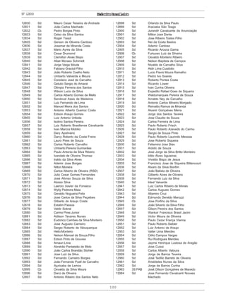 ExércitoBrasileiro
100
Nº12830
12830 Sd Mauro Cesar Teixeira de Andrade
12831 Sd João Carlos Machado
12832 Cb Pedro Borges Pinto
12833 Sd Celso da Silva Santos
12834 Sd Roger Tissot
12835 Sd Gerson de Oliveira Cardoso
12836 Sd Josemar de Miranda Costa
12837 Sd Mario Ayres da Silva
12838 Sd Cesar Drumond
12839 Sd Clemilton Alves Bispo
12840 Sd Altair Moraes Schimidt
12841 Sd Jorge Veiga Mouta
12842 Sd Fabiano Gracioli Filho
12843 Sd João Roberto Coelho Neto
12844 Sd Umberto Valverde e Moura
12845 Sd Coriolano José de Carvalho
12846 Sd Getulio Sergio do Amaral
12847 Sd Olimpio Ferreira dos Santos
12848 Sd Wilson Lucio da Silva
12849 Sd Carlos Alberto Gomes de Mello
12850 Sd Sandoval Assis de Medeiros
12851 Sd Luiz Fernando de Lima
12852 Sd Manoel Meira dos Santos
12853 Sd Antonio Alberto Queiroz Costa
12854 Sd Edison Araujo Gomes
12855 Sd Luiz Antonio Urbieta
12856 Sd Isolino Santos Pereira
12857 Sd Luiz Roberto Brasiliense Cavalcante
12858 Sd Ivan Marcos Mobilio
12859 Sd Dary Apolinário
12860 Sd Darcy Roberto da Costa Freire
12861 Sd Lauro Pires de Souza
12862 Sd Carlos Roberto Carvalho
12863 Sd Umberto Pereira Guimarães
12864 Sd Paulo Antonio da Silva Ribeiro
12865 Sd Ivandalo de Oliveira Thomaz
12866 Sd Iraldo da Silva Alves
12867 Sd Ademir Jose Borges
12868 Sd Nilton Moreira
12869 Sd Carlos Alberto de Oliveira (RSD)
12870 Sd Julio Cesar Gomes Fernandes
12871 Sd Jose Afonso Souza da Silva
12872 Sd Aloisio Silva
12873 Sd Laercio Xavier da Fonseca
12874 Sd Wylly Pedreira Maia
12875 Sd Geraldo Nogueira Felix
12876 Sd Jose Carlos da Silva Peçaibes
12877 Sd Gilberto de Araujo Costa
12878 Sd Estalim Passos
12879 Sd Valdir Sobral
12880 Sd Carmo Pires Junior
12881 Sd Adilson Tavares Nunes
12882 Sd Eudorico Camões da Silva Monteiro
12883 Sd Jose Augusto Carneiro
12884 Sd Sergio Roberto de Albuquerque
12885 Sd Helio Monteiro
12886 Sd Nelson Manoel de Souza Filho
12887 Sd Edson Pinto de Gouvea
12888 Sd Amauri Lima
12889 Sd Abrahão Pantaleão de Melo
12890 Sd João Carlos Brandão Stohler
12891 Sd Jose Luiz da Silva
12892 Sd Fernando Carneiro Borges
12893 Sd João Fernando Puell de Carvalho
12894 Sd Ajuricaba de Lemos
12895 Cb Osvaldo da Silva Moura
12896 Sd Darci de Oliveira
12897 Sd Antonio Ribeiro dos Santos Neto
12898 Sd Orlando da Silva Paulo
12899 Sd Araciaba São Teago
12900 Sd Jurandir Cavalcante da Anunciação
12901 Sd Milton Jose Dante
12902 Sd Jose Ribeiro Tostes Filho
12903 Sd Nei da Costa Bastos
12904 Sd Ademir Cardoso
12905 Sd Ricardo Arouca Gama
12906 Cb Furtuoso Luiz da Silveira
12907 Sd Osvaldo Monteiro Ribeiro
12908 Sd Nelson Baptista de Campos
12909 Sd Nivaldo de Carvalho Silva
12910 Sd Aldir Lima Custódio
12911 Sd Lucio Flavio Moura Ramalho
12912 Sd Pedro Ivo Soares
12913 Sd Roberto Pontes Costa
12914 Sd Ricardo Lower
12915 Sd Ivan Cunha Oliveira
12916 Sd Expedito Rafael Goes de Siqueira
12917 Sd Waldumarques Pereira de Souza
12918 Sd Arnaldo Ney de Carvalho
12919 Sd Antonio Carlos Mineiro Morgado
12920 Sd Reinaldo Ramos de Miranda
12921 Sd Alvanir Gonçalves Meira
12922 Sd Jorge dos Santos Taveira
12923 Sd Jose Claudio de Souza
12924 Sd Carlos Ferreira de Lima
12925 Sd Paulo Roberto Frisch
12926 Sd Paulo Roberto Azevedo do Carmo
12927 Sd Sergio de Souza Pinto
12928 Sd Paulo Roberto Laurindo Messias
12929 Sd Jose Roberto Siqueira
12930 Sd Felismino Jose Dias
12931 Sd Aroldo de Souza
12932 Sd Jose Jorge da Silva Britto Monteiro
12933 Sd Idilio Alves Aguieiras
12934 Sd Vivaldo Bispo de Jesus
12935 Sd Francisco Jose de Siqueira Bittencourt
12936 Sd Alvaro da Silva Bonfim
12937 Sd João Batista de Oliveira
12938 Sd Gilberto Alves de Oliveira
12939 Sd Fernando Luiz da Silva
12940 Sd Ideal Valverde
12941 Sd Luiz Carlos Ribeiro de Morais
12942 Sd Carlos Augusto Gomes
12943 Sd Altamiro Cruz
12944 Sd Edmundo Geraldo Marozzi
12945 Cb Jose Porfirio da Silva
12946 Sd João Silverio da Silva Filho
12947 Sd Gilson Pereira dos Santos
12948 Sd Wantuir Francisco Brasil Jacini
12949 Sd Victor Moura de Oliveira
12950 Sd Paulo Cezar França Vianna
12951 Sd Paulo Roberto Siebler
12952 Sd Luiz Antonio de Araujo
12953 Sd Valter Lima Mendes
12954 Sd Célio Campos Vargas
12955 Sd Rui Rodrigues Mendes
12956 Sd Jayme Henrique Lustosa de Aragão
12957 Sd Jose Cuissi
12958 Sd Carlos Alberto Valoura
12959 Sd Jorge de Barros Taveira
12960 Sd José Teófilo Barreto de Oliveira
12961 Sd Aristóteles Nunes da Silva
12962 Sd Jorge de Barros Cunha
12963 3S FAB José Dilson Gonçalves de Macedo
12964 Sd Jose Fernando Cavalcanti Novaes
Machado
 