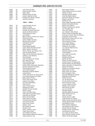 ALMANAQUE PÁRA-QUEDISTA MILITAR
101 Nº13097
12965 Sd João Alves dos Reis
12966 Sd Carlos da Silva Oliveira
12967 Sd Edson Sales
12968 Sd Djalma Ferreira da Silva
12969 Sd Luciano Baptista da Silva
12970 Sd Eridelson dos Santos Ferreira
12971 Sd Jose Almir de Paiva
1965/4 – TIBAet
12972 Sd Jorge Barcellos Pereira
12973 Sd Adilson da Silva
12974 Sd Cláudio Arnildo Bordini
12975 Sd Osvaldo de Sousa Leite Filho
12976 Sd Jayme de Oliveira Antonio
12977 Sd Paulo Roberto da Silva
12978 Sd Ivan Barbieri
12979 Sd Marcos Antonio Ferreira dos Santos
12980 Sd Pedro Moura Dias
12981 Sd Antonio Walter Honorato
12982 Sd Manoel Carlos Canedo
12983 Sd José Maria Ferreira
12984 Sd Carlos Ferreira
12985 Sd Paulo Roberto Simões
12986 Sd Carlos Alberto Brandão Goulart
12987 Sd Gilson Teodoro de Souza
12988 Sd Alvaro Antunes dos Santos Filho
12989 Sd José de Oliveira Barros
12990 Sd Flávio Antonio Barromeu Sant’Anna
12991 Sd Jefferson José Barbosa
12992 Sd Vilson Romero
12993 Sd José Gonçalves dos Santos
12994 Sd Edi Lopes da Silva
12995 Sd Dario de Matos Alves
12996 Sd Jorge Nogueira Neto
12997 Sd Antonio Paulo Nascimento Wanzeler
12998 Sd Arnaldo Nogueira Fernandes
12999 Sd Paulo Sergio de Souza
13000 Sd José Teixeira Ribeiro
13001 Sd Wanderley Freijanes Medina
13002 Sd Jorge Barreto
13003 Sd Carlos José Alves de Vasconcelos
13004 Sd Luiz Carlos Menezes de Freitas
13005 Sd Nelson Edson Pereira
13006 Sd Paulo Cesar Alves Vieira
13007 Sd Jorge da Conceição
13008 Sd Ary Rubio Eppinghaus
13009 Sd José Luiz Pio
13010 Sd Jayro Freitas Santos
13011 Sd Ubirajara de Castro
13012 Sd Ubiratan Tiburcio Guedes
13013 Sd Nelson Soares
13014 Sd José Luiz Palha Lessa
13015 Sd Carlos Abílio Cavalcanti Ramos
13016 Sd José Elias de Carvalho
13017 Sd Ruben Ferreira Maria
13018 Sd Paulo Alonso de Souza
13019 Sd Janosik Soares de Melo
13020 Sd Luiz Carlos da Silva
13021 Sd Paulo Cesar Gomes
13022 Sd Adilson Lopes
13023 Sd Nilo Sergio Lepesteur
13024 Sd Arnaldo Couto
13025 Sd Gilson Carrasco Lopes
13026 Sd Jorge Pereira Alves
13027 Sd Jair Celestino de Senna
13028 Sd Carlos Eugênio Bitencourt Huguenin
13029 Sd Jorge Cosme de Lima
13030 Sd Silas Soares Pinheiro
13031 Sd Paulo Roberto Bueno dos Santos
13032 Sd Roberto di Santo
13033 Sd Henrique Joaquim Belloto
13034 Sd Cristovão Miguel Santos
13035 Sd Raimundo Nonato dos Santos
13036 Sd Roberto Jose Pantel
13037 Sd Nerildo de Lima
13038 Sd Paulo Sergio Figueiredo Amadeu
13039 Sd Roberto Fernandes Moreira
13040 Sd Moacir Cirino Albano
13041 Sd Roberto Florentino dos Santos
13042 Sd Luiz Gonzaga Vale
13043 Sd João José Teixeira
13044 Sd Luiz Salvador Alves Roque
13045 Sd Simas Carneiro de Mesquita Silva
13046 Sd Francisco de Assis Teles de Miranda
13047 Sd Esmeraldo Souza França
13048 Sd Bartholomeu Ferreira da Cruz Filho
13049 Sd Ialdo de Abreu Gomes
13050 Sd Osmar Mauricio Ferreira
13051 Sd Artur André Marques
13052 Sd Crézio Maia de Oliveira
13053 Sd Valternisio dos Santos
13054 Sd Luiz Antonio Motta Roncoli
13055 Sd Jaime Borato
13056 Sd Osmarino Alberto da Silva
13057 Sd Carlos Botelho
13058 Sd Luiz Lopes de Carvalho
13059 Sd Roberto França
13060 Sd Edil Bernardo Silveira
13061 Sd Zenilton da Silva
13062 Sd Aidano da Silva Sobrinho
13063 Sd Jurandir Aquino do Nascimento
13064 Sd Claudio Romero da Silva Borges
13065 Sd Alvaro Alexandre do Nascimento
13066 Sd Orlando de Oliveira
13067 Sd Gilberto da Conceição Pessôa
13068 Sd Odilio Neves da Cruz
13069 Sd Sidnei Alves dos Santos
13070 Sd Noel Gonçalves Viana
13071 Sd Fernando Baptista de Oliveira
13072 Sd Reginaldo de Hemeritas
13073 Sd Ezemar da Silva
13074 Sd Luiz de Sena Souza
13075 Sd Irio dos Santos de Oliveira
13076 Sd Almir de Souza e Silva
13077 Sd Lucivan Gomes da Silva
13078 Sd Geraldo Vieira Chaves
13079 Sd Abel Pereira da Silva
13080 Sd Luiz Cruz Santos
13081 Sd Hamilton Siqueira
13082 Sd Salomão Batista de Oliveira
13083 Sd Nilton Nazário de Lima
13084 Sd José Luiz Vieira
13085 Sd Claudio Vitorino Leitão
13086 Sd Jorge Moreira dos Santos
13087 Sd Gelson Honório do Espirito Santo
13088 Sd Antonio Bazilio Batista de Araujo
13089 Sd José Matias de Lima
13090 Sd Pedro Pacheco Medeiros
13091 Sd João Batista da Silva Gomes
13092 Sd Claudio Gomes Gregorio
13093 Sd Ronaldo Soares de Azevedo
13094 Sd José Bezerra da Silva
13095 Sd Luiz Carlos de Souza Rosa
13096 Sd Paulo Roberto Ferreira da Silva
13097 Sd Nelson de Moraes Borges
 