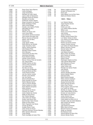ExércitoBrasileiro
102
Nº13098
13098 Sd Pedro Paulo Vasco Marinho
13099 Sd Carlito Rodrigues
13100 Sd Jorge Amaral Rios
13101 Sd Aberaldo da Costa Cabral
13102 Sd Jayme Julião do Nascimento
13103 Sd Welington Rocha de Oliveira
13104 Sd Reinaldo de Carvalho
13105 Sd Guilhermen Soares Teixeira
13106 Sd Sergio Gonçalves de Oliveira
13107 Sd Edson Rodrigues Freitas
13108 Sd Valmir Pereira Meliga
13109 Sd Osvaldo Jose Queiroz Pontes
13110 Sd Hélio Matos da Silva
13111 Sd Nilo Melo Filho
13112 Sd Adilson de Souza Lobo
13113 Sd Lauro Cezar Maito
13114 Sd José Antonio Gomes de Araujo
13115 Sd José Vicente Romualdo Filho
13116 Sd Rômulo Gouvea de Rezende
13117 Sd Adilson José de Mariz
13118 Sd Oliveira Lima
13119 Sd Jorge Aguiar Côrtes
13120 Sd Sidnei Barrozo de Almeida
13121 Sd Jorge Gonçalves Vieira
13122 Sd Adercy Soares Barbosa
13123 Sd Célio Esteves Pinho
13124 Sd Reinaldo Pinheiro Soares
13125 Sd Almir Meneses
13126 Sd José Ferreira da Silva Filho
13127 Sd José Elizeu Domingos
13128 Sd Paulo Roberto Ferreira
13129 Sd Haroldo Leonel Pinheiro
13130 Sd Marcos Vinicius Pinto de Carvalho
13131 Sd Jaci Jorge de Melo
13132 Sd Ubiratan Tenório da Silva
13133 Sd José da Silva Gonçalves
13134 Sd Luiz Carlos Knak
13135 Sd Alci Silva do Carmo
13136 Sd João Correia de Mesquita
13137 Sd Emanuel Moreira da Silva
13138 Sd Jonas Pereira da Silva
13139 Sd Joel dos Santos Laranja
13140 Sd Dulcidio Lemos Bartolo
13141 Sd Ivan dos Santos
13142 Sd Sirlei de Almeida Brum
13143 Sd Pedro Andrade de Sousa
13144 Sd Walmir Messias Santos
13145 Sd João do Socorro Borges
13146 Sd Carlos Caetano de Jesus
13147 Sd Paulo Roberto Gonçalves
13148 Sd Dilson Schiavini
13149 Sd José Roberto de Souza
13150 Sd Francisco de Castro
13151 Sd Carlos Gabriel dos Santos
13152 Sd Walter de Silva Penna
13153 Sd Alcir Pereira Marques
13154 Sd João Carlos dos Santos
13155 Sd Aurélio José Souza Filho
13156 Sd Epaminondas Vieira Chaves
13157 Sd Sergio da Silva Abreu
13158 Sd Olavo Figueiredo das Neves
13159 Sd Ciraudo de Morais
13160 Sd Anatalio Ribeiro Costa
13161 Sd Celso Gomes de Souza
13162 Sd Francisco Hermano Ferreira Meireles
13163 Sd Milton Santana Monsores
13164 Sd Cesar Pitanga
13165 Sd Pedro Scardiglia de Castro Filho
13166 Sd Walmir Ludgério de Santana
13167 Sd Arnaldo de Almeida Lima
13168 Sd Paulo José
13169 Sd Olavo Miguel Lyra da Silva Vieira
13170 Sd Djalma de Oliveira Vitorino
1965/5 – TIBAet
13171 Sd Luiz Roberto Moraes
13172 Sd Jorge Peçanha Gomes
13173 Sd João de Lima
13174 Sd Carlos Luiz Lima
13175 Sd Luiz Antônio Martins Bonilha
13176 Sd Willian Luiza
13177 Sd Oscar Luiz de Souza Ramos
13178 Sd José Gomes
13179 Sd Jorge de Oliveira
13180 Sd Rosalvo Santos Pereira Filho
13181 Sd Luiz Nelson Santos da Silva
13182 Sd Luiz Antonio de Freitas Santos
13183 Sd Urbano de Oliveira
13184 Sd Rubens de Amorim Correa
13185 Sd Joaquim Simões Antunes
13186 Sd Luiz Carlos de Oliveira Moreira
13187 Sd Alfredo Hermano Carrara
13188 Sd Samuel Carlos Vidal
13189 Sd Armando Martins
13190 Sd João Batista Seraphim
13191 Sd Mauro Cesar dos Santos
13192 Sd Almir Pereira de Carvalho
13193 Sd Marcos da Silva
13194 Sd Adauto Roque
13195 Sd Washington Seabra da Silva
13196 Sd João Clarindo Marçal Neto
13197 Sd João Marques de Souza
13198 Sd Mauro Nascimento
13199 Sd Jorge Fontes Lobo
13200 Sd Reinaldo dos Santos Paixão
13201 Sd José Barreto
13202 Sd Vivaldo Dórea
13203 Sd Antonio Rozales Munhões
13204 Sd Gerson Basete Ribeiro
13205 Sd Edevanil Coelho
13206 Sd Nilson Pereira Campelo
13207 Sd Wilson Antonio Eustáquio
13208 Sd Jaime Renato de Souza
13209 Sd Ataulpa Normandy Pinto
13210 Sd Paulo Henrique de Paiva
13211 Sd Edson Paes Ferreira
13212 Sd Arthur Eugenio Vieira de Faria
13213 Sd Luiz Carlos de Cássia
13214 Sd Abrahão de Souza Riscado
13215 Sd Celso Gabriel Ribeiro da Silva
13216 Sd Ernesto da Costa Serreno
13217 Sd Mario Marins de Oliveira
13218 Sd Juracy Gomes Lins
13219 Sd Claudio Neves Monteiro
13220 Sd Carlos Alberto da Silva (CC-2)
13221 Sd Everaldo Jorge de Castro Medeiros
13222 Sd Abel Ferreira de Oliveira
13223 Sd Orlando Eliziário
13224 Sd João Pereira de Novaes
13225 Sd Milton Dias de Souza
13226 Sd Manoel Francisco de Oliveira
13227 Sd Sergio de Azevedo
13228 Sd Elio Barbosa Costa
13229 Sd Antonio Moreira da Silva Filho
13230 Sd Antonio Montez Rocha
 