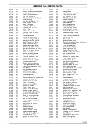 ALMANAQUE PÁRA-QUEDISTA MILITAR
103 Nº13366
13231 Sd Edmar Magalhães
13232 Sd Antonio Maria de Sant’Anna Filho
13233 Sd Ubirajara José da Silva
13234 Sd Adolfo Elias Monte Neves
13235 Sd Jose Luiz dos Santos
13236 Sd Valquenares Correa de Oliveira
13237 Sd Valter da Cunha
13238 Sd José Dias dos Santos Filho
13239 Sd Jorge Augusto Silveira
13240 Sd Nilson Fernandes
13241 Sd Ivanil Alves Barbosa
13242 Sd Fernando José da Silva
13243 Sd Valter Vieira
13244 Sd Antonio Braz da Silva
13245 Sd Orozimbo Lopes de Souza
13246 Sd Edson Ferreira de Oliveira
13247 Sd Elson Egidio Moreira
13248 Sd Antonio de Siqueira Filho
13249 Sd Luiz Carlos Gonçalves Leal
13250 Sd Ademir Moraes dos Santos
13251 Sd Josael Francisco da Silva
13252 Sd Hilário Garcia Leal Filho
13253 Sd Roberto Nascimento Silva
13254 Sd Raimundo José dos Santos
13255 Sd José Augusto Martins de Souza
13256 Sd Damérsio de Castro Borges
13257 Sd Edson Lima de Paula
13258 Sd Moncler Armando da Silva
13259 Sd Etiene Porfirio de Souza
13260 Sd Lenilson Cardoso de Lima
13261 Sd Sandoval Melo da Silva
13262 Sd Alcemir de Souza Salvador
13263 Sd Ezequiel Lima da Silva
13264 Sd Gaspar Maizonave Jacques
13265 Sd Carlos Alberto Maciel Costa
13266 Sd Carlos Alberto da Silva (4ª Cia)
13267 Sd João Xavier
13268 Sd João Ferreira Gonçalves
13269 Sd Luiz Mario de Pontes
13270 Sd Cícero Gomes de Oliveira
13271 Sd Elio José da Silva
13272 Sd Sergio da Costa Barreto
13273 Sd Manoel Everaldino de Oliveira Leite
13274 Sd Altamiro Francisco Xavier
13275 Sd Agenor de Araujo Costa
13276 Sd Eliseo Faria Quintas
13277 Sd Abiezer Soares da Silva
13278 Sd Arlindo dos Santos
13279 Sd Edson Ferreira Leite
13280 Sd Antonio Ribeiro de Oliveira
13281 Sd Roberto Furtado Moreira
13282 Sd Everaldo da Silva Lopes Faria
13283 Sd Douglas Corrêa Camacho
13284 Sd Gilmar de Carvalho Mourão
13285 Sd Jamir Moraes de Oliveira
13286 Sd José da Costa Nogueira
13287 Sd Paulo Cesar Lemos da Silva
13288 Sd Jorge Salles
13289 Sd Solon Batista de Oliveira
13290 Sd Enildo Estima
13291 Sd Raimundo Nonato
13292 Sd Valdomir Garçone
13293 Sd Antonio Ferreira Leandro
13294 Sd Jorge da Glória Tavares
13295 Sd Julio José de Paula Bandeira
13296 Sd Eliezer Bento da Silva
13297 Sd Azarias de Oliveira Tôrres
13298 Sd Ilton Ferreira
13299 Sd Maristele Rimolo
13300 Sd Milton Pimenta
13301 Sd João Carlos Mendes da Silva
13302 Sd Eneas Viana de Castro
13303 Sd Ivan Severiano da Silva
13304 Sd Sebastião Muzi da Cruz
13305 Sd Geraldo Galantini
13306 Sd Ailton Lopes da Silva
13307 Sd Anselmo Pontes
13308 Sd José Cunha Ferreira
13309 Sd Sérgio Silva Tavares
13310 Sd Celso do Carmo Barreto
13311 Sd Jorge Eurípedes Gomes
13312 Sd Humberto Silva Vasconcelos
13313 Sd Moises Gonçalves Godoy
13314 Sd Milton Evangelista Rodrigues
13315 Sd Egildo Carvalho de Andrade
13316 Sd Luiz Martins Filho
13317 Sd Demir Sobral
13318 Sd Ilo de Figueiredo Borba
13319 Sd Carlos Roberto Vasconcelos dos Santos
13320 Sd Durval Roco Sant’Ana
13321 Sd Prinio Sergio Pedrotti
13322 Sd Carlos Pereira Borges
13323 Sd Nilton Mattoso da Costa
13324 Sd Joaquim Carvalho Fraga
13325 Sd João Eurico Fragoso de Assis
13326 Sd Izair Jorge de Souza
13327 Sd Gilberto de Oliveira
13328 Sd Jerônimo das Virgens Neto
13329 Sd Paulo Claudino da Silva
13330 Sd Osvaldo Sales Vieira
13331 Sd José Alexandrino da Silva
13332 Sd Elzio Barros e Silva
13333 Sd Welington Alves de Souza
13334 Sd José Hunaldo da Silva
13335 Sd Carlos Roberto da Silva Constant
13336 Sd Nelson João dos Santos
13337 Sd José de Assis Batista
13338 Sd Antônio Petrônio de Lima
13339 Sd André Branchi Forte Filho
13340 Sd Waltencir Rosa
13341 Sd Jair Silva Pereira
13342 Sd Waldemar Nunes da Silva Filho
13343 Sd Alberto de Azevedo
13344 Sd Alan Bragança Valentim
13345 Sd José de Goes Neto
13346 Sd Gilvando Salustiano de Souza
13347 Sd José Carlos Dias
13348 Sd Wilson José das Virgens
13349 Sd Manoel Jorge Cardoso de Lima
13350 Sd Genilson José da Rocha
13351 Sd Isaias Cunha de Oliveira
13352 Sd Everaldo Duarte Figueiredo
13353 Sd Juarez Rosa Pereira
13354 Sd José Ribamar Soares
13355 Sd Wilson Candiotto
13356 Sd João Batista Tavares
13357 Sd Ismael Regly Stanech
13358 Sd Anibal Gomes da Silva
13359 Sd José Santana Silva
13360 Sd José Carlos
13361 Sd Roberto Salvador Merola
13362 Sd Deosdete da Cruz Pessanha
13363 Sd Altamir Corrêa
13364 Sd Benedito Bispo dos Santos
13365 Sd João Paulino da Silva
13366 Sd Ubirajara Josefino Ferreira
 