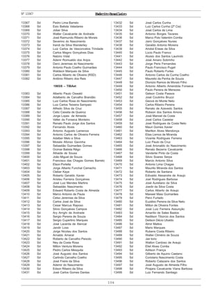 ExércitoBrasileiro
104
Nº13367
13367 Sd Pedro Lima Barreto
13368 Sd Esio Batista Valadares
13369 Sd Jober Silva
13370 Sd Walter Cavalcante de Andrade
13371 Sd José Raimundo Ribeiro de Morais
13372 Sd Severino do Nascimento
13373 Sd Irandi da Silva Wanderley
13374 Sd Luiz Carlos de Vasconcelos Trindade
13375 Sd Carlos Magno Gonçalves Dias
13376 Sd Nalziro Vidal
13377 Sd Adenir Romualdo dos Anjos
13378 Sd Darci Jeremias do Nascimento
13379 Sd Antonio Paulo Coelho Guimarães
13380 Sd Waldecir Marques da Silva
13381 Sd Carlos Alberto de Oliveira (RSD)
13382 Sd Antônio Ribeiro dos Reis
1965/6 – TIBAet
13383 Sd Alberto Paulo Oswald
13384 Sd Adalberto de Carvalho Brandão
13385 Sd Luiz Carlos Rosa do Nascimento
13386 Sd Luiz Carlos Teixeira Sampaio
13387 Sd Alfredo Silva da Cruz
13388 Sd Celio Caixeta de Queiroz
13389 Sd Jorge Lopes de Almeida
13390 Sd Valter da Fonseca Monteiro
13391 Sd Renato Paulo Jorge dos Santos
13392 Sd Fernando Alves
13393 Sd Antonio Augusto Lamenza
13394 Sd Antonio Carlos de Oliveira Ferreira
13395 Sd Adalber Melo e Silva
13396 Sd Moisés Afonso Gavinha
13397 Sd Sebastião Guimarães Gomes
13398 Sd Ocimar Batista Rêgo
13399 Sd Athaide de Sousa
13400 Sd João Miguel de Souza
13401 Sd Francisco das Chagas Gomes Barreto
13402 Sd Elson Portella
13403 Sd Jorge Alberto Funchal Camacho
13404 Sd Cleber Kaye
13405 Sd Roberto Geraldo Xavier
13406 Sd Aristeu Ferreira Gonçalves
13407 Sd José Luiz Mendes Martins
13408 Sd Sebastião Nascimento
13409 Sd Edward Roberto Costa de Almeida
13410 Sd Marco Antonio de Paula
13411 Sd Celso Jeremias da Silva
13412 Sd Carlos José da Silva
13413 Sd Cesar Marcus Raposo
13414 Sd Silvio Gonçalves Campos
13415 Sd Ary Arrighi de Andrade
13416 Sd Sergio Pereira de Souza
13417 Sd Sergio Cupertino Marques
13418 Sd José Lacerda de Alencar
13419 Sd Jandir Loss
13420 Sd Jorge Nicolau dos Santos
13421 Sd Arnaldo Amaral
13422 Sd Roberto de Carvalho Peixoto
13423 Sd Ney da Costa Rosa
13424 Sd Milton Ventura Moreira
13425 Sd Pedro Carlos Mesquita
13426 Sd José Augusto dos Santos
13427 Sd Carlindo Carvalho Coelho
13428 Sd José Freire da Silva
13429 Sd Ademir do Nascimento
13430 Sd Edson Ribeiro da Silva
13431 Sd José Carlos Gomes Dantas
13432 Sd José Carlos Cunha
13433 Sd Luiz Carlos Cunha (2ª Cia)
13434 Sd José Carlos de Lima
13435 Sd Antonio Borges Tavares
13436 Sd Marco Polo Valentim Corrêa
13437 Sd Jairo Gonçalves Nunes
13438 Sd Geraldo Antonio Moreira
13439 Sd Ariobá Eneas da Silva
13440 Sd Lúcio Paulo Franco
13441 Sd Aluisio dos Santos Laurindo
13442 Sd José Amaro Sobrinho
13443 Sd Jorge Peris Fernandes
13444 Sd Paulo Francisco Puget
13445 Sd Paulo Roberto Fortes
13446 Sd Antonio Carlos da Cunha Coelho
13447 Sd Maurelio da Penha de Souza
13448 Sd Dionizio Ramos de Morais Filho
13449 Sd Antonio Alberto Amendola Fonseca
13450 Sd Paulo Pereira de Menezes
13451 Sd Gelson Costa Passos
13452 Sd José Coutinho Bruzzi
13453 Sd Geová do Monte Neto
13454 Sd Carlos Ribeiro Pereira
13455 Sd Renato de Azevedo Santos
13456 Sd Robson dos Santos Amora
13457 Sd José Manoel da Costa
13458 Sd José Carlos Castelar
13459 Sd José Rodrigues da Costa Neto
13460 Sd Mauri Gomes Xavier
13461 Sd Marilton Alves Mendonça
13462 Sd Elias Lemos de Miranda
13463 Sd Vicente Rodrigues Ferreira
13464 Sd Luiz Paulo da Cruz
13465 Sd José Arionaldo do Nascimento
13466 Sd Renato Bezerra Cavalcante
13467 Sd Vanderlei Pinto da Costa
13468 Sd Silvio Soares Serpa
13469 Sd Marcio Antonio Silva
13470 Sd Antonio Lima Chagas
13471 Sd Maurilio Miranda dos Santos
13472 Sd Roberto de Santana
13473 Sd Edivaldo Alexandre de Araujo
13474 Sd Joel Rodrigues Barbosa
13475 Sd José Aureliano da Silva
13476 Sd Joedir da Silva Costa
13477 Sd Carlos Alberto de Araujo
13478 Sd Maxwel Maia Guimarães
13479 Sd Perci Furtado
13480 Sd Euzébio Pereira da Silva Neto
13481 Sd Milton de Oliveira Fontes
13482 Sd José Luiz Ferreira Assunção
13483 Sd Amarílio de Sales Bastos
13484 Sd Nadilson Tibúrcio dos Santos
13485 Sd Deilson Décio Ubaldo
13486 Sd Almir Mattos
13487 Sd Mario Marques
13488 Sd Rubens Costa Ribeiro
13489 Sd Walter Climério de Souza
13490 Sd Jair Iorio
13491 Sd Walton Cardoso de Araujo
13492 Sd Eliel Alves Corrêa
13493 Sd Adilson França
13494 Sd Gilberto de Aquino Caetano
13495 Sd Coriolano Nascimento Costa
13496 Sd Roberto Calazans dos Santos
13497 Sd José Augusto de Almeida Filho
13498 Sd Pirajara Cavalcante Viana Barbosa
13499 Sd Luiz Fernando Santiago
 