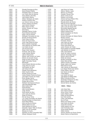 ExércitoBrasileiro
106
Nº13632
13632 Sd Edivaldo Domingos da Silva
13633 Sd Itamar Roberto Padilha
13634 Sd Aristoteles Muniz do Amaral
13635 Sd Luiz Carlos Silva de Alencar
13636 Sd Oscar Batista Leite Filho
13637 Sd José Rubens Bianchi
13638 Sd Adilson Rodrigues de Castro
13639 Sd Américo François Filho
13640 Sd Luiz Antonio Lemos da Silva
13641 Sd Amauri Joaquim de Oliveira
13642 Sd José Antonio Eduardo
13643 Sd Nilson Alves da Silva
13644 Sd Antonio Tavares de França
13645 Sd Silvio Muniz
13646 Sd Sebastião Patrício Corrêa
13647 Sd Paulo Roberto Amêndola
13648 Sd Edson José de Oliveira
13649 Sd Wellington Fernandes de Lima
13650 Sd Ricardo da Rocha Pereira
13651 Sd Paulo Cesar da Silva
13652 Sd Irineu de Souza Cobra
13653 Sd Victor Hugo Rocha da Silva
13654 Sd Mario Leopoldo Quarenghi
13655 Sd José Valdomiro de Oliveira Leite
13656 Sd Luiz Carlos de Lima
13657 Sd Jair de Souza Filho
13658 Sd Sergio Alves Siqueira
13659 Sd Armando José da Silva
13660 Sd Jorge Cardoso Medina
13661 Sd João do Nascimento
13662 Sd Alfredo José Ferreira de Castro
13663 Sd Alberto de Azevedo Duque
13664 Sd Sergio da Silva Amaral Leite
13665 Sd Agildo Fernandes Pacote
13666 Sd Manoel Moi
13667 Sd Carlos Roberto Monteiro da Silva
13668 Sd Jorge Alves da Cunha
13669 Sd José Nazário da Silva
13670 Sd Joel Vieira de Faria
13671 Sd Geraldo Paulo Montezano
13672 Sd Heitor Avelino Kroth
13673 Sd Ricardo Gomes da Costa
13674 Sd Carlos Roberto Pereira de Souza
13675 Sd José Nativo Ferreira de Freitas
13676 Sd Eranir Borges Garcia
13677 Sd Jose Wilson Nobre Chaves
13678 Sd Divaldo Neri da Silva
13679 Sd Waldemir Domingues de Souza
13680 Sd João Elias Machado Neto
13681 Sd Altair Coelho Dias
13682 Sd Paulo Damázio
13683 Sd Délio Corrêa Monteiro
13684 Sd Jorge Teixeira
13685 Sd Irandi Santos da Silva
13686 Sd José Lopes de Oliveira
13687 Sd Sergio de Oliveira
13688 Sd Erly de Souza Torres
13689 Sd Luiz Carlos Guimarães dos Santos
13690 Sd Reinaldo Benigno do Nascimento
13691 Sd Paulo Selmo Ribeiro
13692 Sd Silvio da Silva de Oliveira
13693 Sd Alfredo Nobre de Lima
13694 Sd Sidnei Barbosa de Souza
13695 Sd Sebastião Vagner Telles de Souza
13696 Sd Valdir Lima da Conceição
13697 Sd Messias da Cunha
13698 Sd Agostinho da Silva Fernandes Neto
13699 Sd Alceste Rodrigues Dinelli
13700 Sd José Alves de Freitas
13701 Sd Aldenor Martins Lopes
13702 Sd Marcos Luiz Pimenta
13703 Sd Oswaldo Câmara Filho
13704 Sd Aloisio Correa de Sá
13705 Sd Roberto Luiz da Silva
13706 Sd Antonio de Souza Ribeiro Filho
13707 Sd Laert de Paula Neves
13708 Sd Reinaldo Bento de Oliveira
13709 Sd Hélio de Souza Fagundes
13710 Sd José Vilany da Costa Ferreira Gomes
13711 Sd João Lucas de Araujo Filho
13712 Sd Nicomedes Baptista Barreto
13713 Sd Ademar Dias dos Santos
13714 Sd Edilson Tanajura Pinto
13715 Sd Arlindo Gonçalves de Oliveira
13716 Sd Alvaro Coutinho
13717 Sd Homero Domingos de Velasco Barros
13718 Sd Moisés Lameira
13719 Sd José Cavalcante Silva
13720 Sd Fernando Antonio
13721 Sd José Vieira de Souza
13722 Sd Aceni Silva Miranda
13723 Sd Paulo Cezar Brasil Lira
13724 Sd Joseni Tavares de Freitas
13725 Sd Paulo Roberto de Andrade Rabello
13726 Sd João Belizário de Oliveira
13727 Sd Célio José Gaertner
13728 Sd Jandir de Castro Lourenço
13729 Sd Ademar Guimarães Aquino
13730 Sd Ramiro Leite de Oliveira
13731 Sd Walter de Campos
13732 Sd Nivaldo Cavalcante da Silva
13733 Sd Edson Silva de Mari
13734 Sd Adilson Ferreira Guimarães
13735 Sd Sergio Valério dos Santos
13736 Sd Nilton Ramos Farias
13737 Sd João Vianney do Nascimento
13738 Sd Luiz Sergio Peixoto dos Santos
13739 Sd Carlos Alberto José Paz
13740 Sd Ivair Gomes de Souza
13741 Sd Carlos Magno
13742 Sd Luiz Carlos de Souza
13743 Sd João Batista de Mattos Neto
13744 Sd Milton Fortunato da Silva
13745 Sd Alcebíades Rodrigues da Silva
13746 Sd Marizio Moraes Macedo
13747 Sd Samuel Barros dos Santos
1965/8 – TIBAet
13748 Sd Julio Cesar Nery
13749 Sd Ivan Costa de Souza
13750 Sd Arione Alves França
13751 Sd Carlos Alberto Leal
13752 Sd Edilen da Silva Marinho
13753 Sd Ivan Felix da Silva
13754 Sd Carlos José Machado
13755 Sd Iary de Paula
13756 Sd Itelmar dos Santos Cunha
13757 Sd José Carlos da Rocha
13758 Sd Jorge Silva de Deus
13759 Sd Jorge Augusto de Lima
13760 Sd José Fernandes Houn
13761 Sd Jomar Amado Devillart
13762 Sd Adilton Gomes
13763 Sd Antonio Venâncio de Souza Gomes
13764 Sd Aloisio Patricio do Nascimento
 