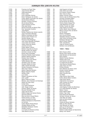 ALMANAQUE PÁRA-QUEDISTA MILITAR
107 Nº13897
13765 Sd Francisco de Paula Teles
13766 Sd Jorge Ferreira Mendes
13767 Sd Jorge Nascimento
13768 Sd Edson Costa
13769 Sd Lenor Sebastião Hermes
13770 Sd Edson Rodrigues dos Santos
13771 Sd Carlos Alberto Fernandes dos Santos
13772 Sd Haroldo Bessa Milhome
13773 Sd Ronaldo Lourenço Pacheco
13774 Sd Elio de Souza Ramos
13775 Sd Carlos Eduardo da Silva
13776 Sd Willy João Henkel
13777 Sd Norival Fernandes de Barros Filho
13778 Sd Edyr Venerando Coutinho
13779 Sd Jorge Ribeiro
13780 Sd Nivaldo Peçanha dos Santos Leandro
13781 Sd Jorge Fernandes Machado
13782 Sd Gilberto Cavalcante da Silva
13783 Sd Antonio Carlos Pereira Luiz
13784 Sd Hamilton Borges Leal
13785 Sd Paulomar Silva Bragança
13786 Sd José Carlos Machado Rodrigues
13787 Sd Juraci Alves dos Santos
13788 Sd Julidio Farias dos Santos
13789 Sd Jurandir da Cunha
13790 Sd Carlos Alberto Vitorino
13791 Sd Roberto Fagundes de Souza
13792 Sd Renato Soares dos Santos
13793 Sd Armando Lavinas da Silva
13794 Sd Edmar Alves Guimarães
13795 Sd Orlandino Robelio Costa Cardoso
13796 Sd Roberto Stelman Barbosa
13797 Sd Roboão Vieira Peixoto
13798 Sd Jorge Mauricio dos Santos
13799 Sd Teófilo Monteiro Belo
13800 Sd Vanderlei Cezar dos Reis
13801 Sd Osvaldo Gilberto da Silva
13802 Sd Valter Vicente Romualdo
13803 Sd Genildo Gonçalves de Oliveira
13804 Sd Ailton Amin Teixeira
13805 Sd Ademir Filgueiras Monteiro
13806 Sd Miguel Vergueiro Naufel
13807 Sd Genildo Alves
13808 Sd Luiz Carlos
13809 Sd Roberto Gonçalves da Silva
13810 Sd Urlei Ludolff
13811 Sd Nilson Fidelis de Freitas
13812 Sd Messias Jesus Sampaio de Alvarenga
13813 Sd Sergio da Costa Viana
13814 Sd Inamar Ávila
13815 Sd Luiz Carlos Dexheimer
13816 Sd João Vargas Jandre
13817 Sd Guaracy Bastos da Rocha
13818 Sd Deuzecir Reinaldo Tomé
13819 Sd Jorge José da Silva
13820 Sd Gilberto Sergio dos Santos Pereira
13821 Sd Germano Policanti
13822 Sd Mario da Silva e Souza Ribeiro
13823 Sd Anibal Ferreira Luz Filho
13824 Sd Jorge Fernandes da Silva
13825 Sd Roberto Rodrigues do Nascimento
13826 Sd Ivo da Silva
13827 Sd Carlos Alberto Pereira Roque
13828 Sd Ubirajara Manta da Silva
13829 Sd Sebastião Rodrigues Vicente
13830 Sd Geraldo Antonio
13831 Sd Luiz Carlos de Oliveira da Silva
13832 Sd José Altamiro de Lima
13833 Sd José Augusto de Araujo
13834 Sd João Antonio da Costa
13835 Sd Luiz Antonio Pereira Soares
13836 Sd Almir Vieira da Silva
13837 Sd Adilson Antunes Zaboti
13838 Sd Antonio João de Oliveira Gama Filho
13839 Sd Armando Gonçalves Milton
13840 Sd Paulo Renato dos Santos
13841 Sd Durval Gomes de Oliveira
13842 Sd Antonio Solaira Ganga Filho
13843 Sd Jorge Mendonça da Costa
13844 Sd Arnaldo Tavares de Salles
13845 Sd Jorge Santos de Oliveira
13846 Sd Carlos Alberto Serra Marques
13847 Sd Marcus Vinicius Pinto de Barros
13848 Sd Leir Sá Stortti
13849 Sd Newton Philadelpho
13850 Sd Ivan Lima de Oliveira
13851 Sd Sebastião Deodoro da Silva
13852 Sd João Carlos da Silveira Ferrão
13853 Sd Rodrigues Barcelos Filho
13854 Sd Marco Antonio Ribeiro
13855 Sd Célio José Moreira
13856 Sd Jorge de Oliveira Santos
13857 Sd Denilson Lima de Menezes
1965/9 – TIBAet
13858 Sd Décio Souza e Silva
13859 Sd Devanir Silvio Santos da Silva
13860 Sd João Monteiro do Sacramento
13861 Sd Darcy Ignácio
13862 Sd Gilberto Ferreira Barbosa
13863 Sd Heloisio Silva Zuza
13864 Sd Josil Quintino dos Santos
13865 Sd Luiz Raimundo da Silva
13866 Sd José Ribamar Almeida Ribeiro
13867 Sd Jorge Alves da Costa
13868 Sd Floriano Almeida
13869 Sd Ireno Barbosa de Araujo Junior
13870 Sd Arnaldo Amaral Barbosa
13871 Sd Valeriano Algarrão
13872 Sd Gildo Francisco Eler
13873 Sd Ivan Mello
13874 Sd Jorge Antonio Silva Costa
13875 Sd Carlos Alberto Matos Cordeiro
13876 Sd Jorge Alves Ramos
13877 Sd Jorge Ipiraci Lima da Guia
13878 Sd José Lourenço da Silva
13879 Sd Paulo Elias da Silva
13880 Sd Paulo José Ferreira
13881 Sd José Angelus Furtado de Mendonça
13882 Sd Luiz Carlos Mendes de Oliveira
13883 Sd Nelson Tuasco
13884 Sd Edson Ribeiro Basto
13885 Sd Araken Trigo Vidal
13886 Sd Paulo Raimundo Bernardo
13887 Sd Gervázio Antunes de Souza
13888 Sd José Altair de Freitas
13889 Sd José da Gama Dantas
13890 Sd Silvio Pereira
13891 Sd Vicente de Moura Sampaio
13892 Sd Valdir da Silva Silveira
13893 Sd José Marques de Souza
13894 Sd José Luiz de Souza Filho
13895 Sd Eloy Oliveira de Castro
13896 Sd Roberto Coelho Borges do Nascimento
13897 Sd Moacyr dos Santos
 