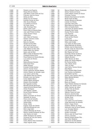 ExércitoBrasileiro
108
Nº13898
13898 Sd Roberto Lima Peçanha
13899 Sd Roque Silva de Oliveira
13900 Sd José Mauro Costa Freire da Cruz
13901 Sd Francisco José de Souza
13902 Sd Sidney da Silva
13903 Sd Sergio Cruz de Oliveira
13904 Sd Everaldo Gomes da Silva
13905 Sd Aldo Souza Marques
13906 Sd Luiz Martins de Souza
13907 Sd Ary Paulo Garcia
13908 Sd João Alvarenga Silva
13909 Sd Danilo Lopes Larrat
13910 Sd Paulo Cesar de Siqueira Maia
13911 Sd José Joab Pinheiro da Silva
13912 Sd Jorge Tavares França
13913 Sd Jorge Muniz
13914 Cb Jacy Vilela da Paschoa
13915 Sd Gedson Francisco Costa
13916 Sd José da Silva
13917 Sd Neire de Carvalho
13918 Sd Gecildo da Silva Melo
13919 Sd Jair Garcia de Souza
13920 Sd Edson da Costa Ferreira
13921 Sd João Batista da Silva (Art)
13922 Sd Gelson Mario dos Santos
13923 Sd Isaias José da Silva
13924 Sd Milton Coelho de Meneses Filho
13925 Sd Constante Pereira Pinho
13926 Sd Paulo Roberto de Oliveira Mendes
13927 Sd Luiz Carlos de Oliveira
13928 Sd Jair Reis
13929 Sd Djalma Monteiro Sanobio
13930 Sd Oneil Alves Paiva
13931 Sd Walter Sampaio
13932 Sd Everaldo Simões Santos
13933 Sd Antonio Vicente Ferraz
13934 Sd Fausto Aparecida Almeida Batista
13935 Sd Antonio Roberto de Almeida Lopes
13936 Sd Luiz Carlos Luércio Dias
13937 Sd João Batista Alves de Oliveira
13938 Sd Edivaldo Lúcio dos Santos
13939 Sd Carlos Alberto Ribeiro
13940 Sd Vanildo Ribeiro Rodrigues
13941 Sd Roberto Pinho Brandão
13942 Sd Nei Fagundes da Silva
13943 Sd Benedito Renato Montovani
13944 Sd Jorge da Rocha Moreira Netto
13945 Sd Osmar Rodrigues
13946 Sd Joel Nassaro Leandro
13947 Sd Durval Paulino Barbosa
13948 Sd Larcy Rocha
13949 Sd Nelson Laurentino de Souza
13950 Sd Sebastião de Souza
13951 Sd Flavio Lima de Carvalho
13952 Sd José Antonio de Freitas
13953 Sd Herbert Milan
13954 Sd Sergio Varela
13955 Sd Eugenio Alves dos Santos
13956 Sd Helio RootAlmeida de Lima
13957 Sd Mario Jorge Valim
13958 Sd Joaquim Machado de Souza
13959 Sd Moacyr Canella Rodrigues da Silva
13960 Sd José Santos da Costa
13961 Sd Walter Rodrigues dos Santos
13962 Sd Fernando de Lima dos Santos
13963 Sd Edilson Gomes
13964 Sd Carlos Alberto Pires Cavalcante
13965 Sd Jorge Augusto Alves
13966 Sd Marcos Roberto Pessoa Cavalcante
13967 Sd Sidney Teixeira de Souza
13968 Sd Carlos Alberto Ferreira de Souza
13969 Sd Fernando Ferreira
13970 Sd Roberto Nascimento de Carvalho
13971 Sd Murilo Farias de Melo
13972 Sd Alcides Manoel de Menezes
13973 Sd Leandro de Oliveira
13974 Sd José Dias Vieira Filho
13975 Sd Mario Bento de Oliveira Filho
13976 Sd Nilton do Espirito Santo
13977 Sd José Paulo de Oliveira Santos
13978 Sd Vanderley Dias Pavão
13979 Sd Guaraci Rocha Lobato
13980 Sd Levy Boechat
13981 Sd Jaelso Furtado Lima
13982 Sd Paulo da Silva Peixoto
13983 Sd Licinio Cirilo
13984 Sd Paulo Freitas da Silva
13985 Sd Nilton Leite Durães
13986 Sd Luiz Carlos da Silva Costa
13987 Sd Miguel Machado de Oliveira
13988 Sd Eriberto José do Nascimento
13989 Sd Ricardo Canel de Vasconcelos
13990 Sd Luiz Carlos Mendonça
13991 Sd Ilton Raposo da Fonte
13992 Sd Clodoaldo Olimpio de Barros
13993 Sd Carlos Alberto dos Santos
13994 Sd Gilberto Monteiro
13995 Sd Valter Bezerra da Silva
13996 Sd Sergio dos Santos Magnani
13997 Sd Ely Correa da Silva
13998 Sd João Alberto Alves
13999 Sd José Luiz Woll
14000 Sd José Carlos Ferreira Gomes
14001 Sd Elias Ribeiro
14002 Sd Carlos Roberto Melo Duarte
14003 Sd Lais Pacheco de Medeiros
14004 Sd Esmeraldino da Silva
14005 Sd Antonio José Tavares (65/2-T)
14006 Sd Nilson Merolla Monteiro
14007 Sd Valmir Figueira
14008 Sd Jonas Alves
14009 Sd Mauro de Oliveira
14010 Sd Tiago Roberto Barbosa de Azevedo
14011 Sd Wagner dos Santos Cyrne
14012 Sd Odair Francisco de Jesus
14013 Sd Amilton Felix de Oliveira
14014 Sd Luiz Marcelo Bolini
14015 Sd Valentim Farias da Costa
14016 Sd Severino Jeronimo Dias
14017 Sd Claudio Barbosa de Miranda
14018 Sd Arnaldo Rosa
14019 Sd Ailton Ferreira
14020 Sd Luiz Carlos Cruz da Fonseca
14021 Sd Jorge Nascimento de Almeida
14022 Sd Kelson Viegas Brown
14023 Sd Frederico Alberto de Araujo
14024 Sd Raimundo José de Souza Santos
14025 Sd Luiz Gonzaga Maduro
14026 Sd Horácio Torres Mariz
14027 Sd Amilton Fernandes
14028 Sd Afonso José de Paula Freire
14029 Sd Antonio Cascardo
14030 Sd Manoel Ferreira Dantas Filho
14031 Sd José Altair Medeiros
14032 Sd Claudemiro da Silva Barbani
14033 Sd Wilson Almeida dos Santos
 