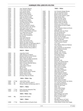 ALMANAQUE PÁRA-QUEDISTA MILITAR
109 Nº14152
14034 Sd Jose Vanderlei Bezerra
14035 Sd Cesar Pereira da Silva
14036 Sd Lucio Gomes Varela
14037 Sd Sergio Murilo Câmara
14038 Sd Edson da Silva Moraes
14039 Sd Braulio Ferreira de Souza
14040 Sd Creso de Oliveira Costa
14041 Sd Milton Tonhoque de Freitas
14042 Sd Ivo Dantas de Oliveira
14043 Sd Candido Antonio Ribeiro
14044 Sd José Mascarenhas Rocha
14045 Sd Emidio José Teixeira
14046 Sd Francisco Agrassar Alvares
14047 Sd Nourival Francisco dos Santos
14048 Sd José Carlos Julio da Cruz
14049 Sd Sebastião Lidugério de Paula
14050 Sd Antonio Carlos Botelho de Souza
14051 Sd Luiz Jorge Nunes da Silva
14052 Sd Jailton José dos Santos
14053 Sd Luiz da Rosa Campestrini
14054 Sd Raul Santos
14055 Sd José Carlos Maricato
14056 Sd Valdir Paz de Souza
14057 Sd Celso José Ferreira Lima
14058 Sd Getulio de Araujo Sanches
14059 Sd Alberto Alexandre do Nascimento (65/2-T)
14060 Sd Zilmar Bitencourt Valente (65/7-T)
14061 Sd Pedro Francisco de Lima (65/8-T)
14062 Sd Roberto Antunes Souza (65/8-T)
1965/10 – TIBAet
14063 Sd Jorge Dias Coelho
14064 Sd Valter Barbosa de Oliveira
14065 Sd Eduardo Antonio da Silva Gomes
14066 Sd Nedio Nunes das Neves
14067 Sd Nelson Pereira de Melo Cavalcante
14068 Sd Moyses Campos Cardoso
14069 Sd Paulo Roberto dos Santos
14070 Sd Mario Fernando Machado Mércio
14071 Sd Celso José Vieira
14072 Sd Jorge Antonio Ventura
14073 Sd Nilo da Silva
14074 Sd Masaru Izawa
14075 Sd Carlos Roberto dos Reis
14076 Sd Carlos Geraldo Pereira Guedes
14077 Sd Amilton José da Silva
14078 Sd Sydnei Pereira da Silva
14079 Sd Ernandes Alves de Oliveira
1965/4 – TIBAet – Esp.
14080 2º Sgt Jandir Afonso Heck
14081 Sd José Alves Sobrinho (65/5-T)
14082 Sd Rooney Cardoso de Mendonça (65/4-T)
1965/11 – TIBAet
14083 1º Ten Pedro Henrique Alexandre Filho
14084 2º Ten Mauriti Maranhão
1965/5 – TIBAet – Esp.
14085 Maj Jorge da Silva Castro
1966/1 – TIBAet
14086 1º Ten Respício Antônio do Espírito Santo
1966/2 – TIBAet
14087 Sd Luiz Fernando Borges Moreira
14088 Sd Vitor de Figueiredo Rocha
14089 Sd Moisés Nunes dos Santos
14090 Sd Marcos Aurélio Martins Lopes
14091 Sd Sérgio Nicolau Beck
14092 Sd Cleber Dorneles Cohen
14093 Sd Oldemar Sancier Monte
14094 Sd Edson Ferreira de Souza
14095 Sd Roberto Edson de Moraes
14096 Sd Antonio Luiz Vieira Loyola
14097 Sd Carlos Roberto da Silva (CSMP)
14098 Sd Sergio Dias
14099 Sd Lourival Eduardo Antonio da Rocha
14100 Sd Jorge Apollônio
14101 Sd Sebastião Ayres de Araujo
14102 Sd Osni de Almeida Silva
14103 Sd Ilton Romano Duque
14104 Sd Eduardo Bemvenuto dos Santos
14105 Sd Edson da Silva Borges
14106 Sd Paulo Cezar de Castro Izidro
14107 Sd Cesar de Menezes
14108 Sd Everaldo Alves Conceição
14109 Sd Lufrido Panzarini Pianaro
14110 Sd Luiz Lopes
14111 Sd Paulo Roberto Bittencourt Barbosa
14112 Sd Jair de Oliveira
14113 Sd Ailton Figueiredo do Sacramento
14114 Sd Elmo Cândido de Almeida
14115 Sd Ivan Paz da Mota
14116 Sd Espedito Julio Virtuoso
14117 Sd Genésio Alves Trindade
14118 Sd Paulo Sérgio Ramos
14119 Sd Levi de Souza Rolim
14120 Sd Edimaldo Lourenço
14121 Sd Aladir Dias
14122 Sd Estanislau Leite
14123 Sd Drauzio dos Santos Pereira
14124 Sd Gilson Nogueira Camões
14125 Sd Emidio Pereira Feliciano
14126 Sd Mário Santos da Silva
14127 Sd Dirlei Alves de Andrade
14128 Sd Luiz Paulo Seabra
14129 Sd José Antonio Rodrigues
14130 Sd Ofélio Dias Chaves
14131 Sd Claudio Moraes Cardoso
14132 Sd Carlos Alberto de Andrade
14133 Sd Elias Souza dos Santos
14134 Sd Jorge Pinto Santana
14135 Sd Cesar Callil Assem
14136 Sd Rubens Ramos de Melo
14137 Sd Silvio Henrique Arantes dos Santos
14138 Sd Luiz Antonio Carignano
14139 Sd Aminadab Oliveira Rocha
14140 Sd Wilem da Silva Lessa
14141 Sd Waldir Toso
14142 Sd Carlos Edson Borges
14143 Sd Osmar Luiz Spitzner
14144 Sd Ari Ferreira Costa
14145 Sd Roberto Evaristo
14146 Sd Odair Rodrigues de Freitas
14147 Sd Marcos da Mota Santos
14148 Sd Eridan Fonseca Jardim
14149 Sd Luiz Carlos
14150 Sd Adevaldo Marano de Castro
14151 Sd Jose Carlos da Silva Mendes
14152 Sd Carlos Alberto Ferreira das Chagas
 