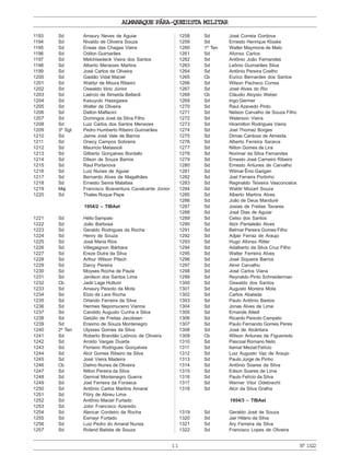 ALMANAQUE PÁRA-QUEDISTA MILITAR
11
1193 Sd Amaury Neves de Aguiar
1194 Sd Nivaldo de Oliveira Souza
1195 Sd Eneas das Chagas Vieira
1196 Sd Odilon Guimarães
1197 Sd Melchisedeck Vieira dos Santos
1198 Sd Alberto Menezes Martins
1199 Sd José Carlos de Oliveira
1200 Sd Gastão Vidal Maciel
1201 Sd Waldyr de Moura Ribeiro
1202 Sd Oswaldo Iório Júnior
1203 Sd Laércio de Almeida Bellardi
1204 Sd Kasuyuki Hasegawa
1205 Sd Walter de Oliveira
1206 Sd Dalton Malfacini
1207 Sd Domingos José da Silva Filho
1208 Sd Luiz Carlos dos Santos Menezes
1209 3º Sgt Pedro Humberto Ribeiro Guimarães
1210 Sd Jaime José Vale de Barros
1211 Sd Onecy Campos Sobreira
1212 Sd Maurício Matassoli
1213 Sd Gilberto Gonçalves Bordallo
1214 Sd Dilson de Souza Barros
1215 Sd Raul Portanova
1216 Sd Luiz Nunes de Aguiar
1217 Sd Bernardo Alves de Magalhães
1218 Sd Ernesto Senra Malafaia
1219 Maj Francisco Boaventura Cavalcante Júnior
1220 Sd Thales Roque Pepe
1954/2 – TIBAet
1221 Sd Hélio Sampaio
1222 Sd João Barbosa
1223 Sd Geraldo Rodrigues da Rocha
1224 Sd Henry de Souza
1225 Sd José Maria Rios
1226 Sd Villegaignon Bárbara
1227 Sd Ereze Dutra da Silva
1228 Sd Arthur Wilson Pitsch
1229 Sd Darcy Pereira
1230 Sd Moyses Rocha de Paula
1231 Sd Janilson dos Santos Lima
1232 Cb Jadir Lage Hottum
1233 Sd Amaury Peixoto da Mota
1234 Sd Elzio de Lara Rocha
1235 Sd Orlando Ferreira da Silva
1236 Sd Hermes Nepomuceno Vianna
1237 Sd Candido Augusto Cunha e Silva
1238 Sd Getúlio de Freitas Jacobsen
1239 Sd Erasmo de Souza Montenegro
1240 2º Ten Ulysses Gomes da Silva
1241 Sd Roberto Brandão Leôncio de Oliveira
1242 Sd Aroldo Vargas Duarte
1243 Sd Floriano Rodrigues Gonçalves
1244 Sd Alcir Gomes Ribeiro da Silva
1245 Sd José Vieira Madeira
1246 Cb Dalmo Nunes de Oliveira
1247 Sd Nilton Pereira da Silva
1248 Sd Genival Montenegro Guerra
1249 Sd Joel Ferreira da Fonseca
1250 Sd Antônio Carlos Martins Amaral
1251 Sd Flóry de Abreu Lima
1252 Sd Antônio Maciel Furtado
1253 Sd Jobir Francisco Azeredo
1254 Sd Alencar Cordeiro da Rocha
1255 Sd Esmayr Furtado
1256 Sd Luiz Pedro do Amaral Nunes
1257 Sd Roland Batista de Souza
1258 Sd José Correia Cordova
1259 Sd Ernesto Henrique Kloske
1260 1º Ten Walter Maymone de Melo
1261 Sd Afonso Carlos
1262 Sd Antônio João Fernandes
1263 Sd Leônio Guimarães Silva
1264 Sd Antônio Pereira Coelho
1265 Cb Eurico Bernardes dos Santos
1266 Sd Wilson Pacheco Correa
1267 Sd José Alves do Rio
1268 Cb Cláudio Aloysio Weber
1269 Sd Ingo Germer
1270 Sd Raul Azevedo Pinto
1271 Sd Nelson Carvalho de Souza Filho
1272 Sd Welerson Vieira
1273 Sd Hiramilton Rodrigues Vieira
1274 Sd Joel Thomaz Borges
1275 Sd Dimas Cardoso de Almeida
1276 Sd Alberto Ferreira Saraiva
1277 Sd Nilton Gomes de Lira
1278 Sd Norimar da Silva Fernandes
1279 Sd Ernesto José Carneiro Ribeiro
1280 Sd Ernesto Antunes de Carvalho
1281 Sd Wilmar Ênio Garigan
1282 Sd Joel Ferreira Portinho
1283 Sd Reginaldo Teixeira Vasconcelos
1284 Sd Waldir Mozart Souza
1285 Sd Alberto Martins Alves
1286 Sd João de Deus Manduré
1287 Sd Josias de Freitas Tavares
1288 Sd José Dias de Aguiar
1289 Sd Celso dos Santos
1290 Sd Alzir Pantaleão Alves
1291 Sd Belmar Pereira Gomes Filho
1292 Sd Adjair Ferraz de Araujo
1293 Sd Hugo Afonso Ritter
1294 Sd Adalberto da Silva Cruz Filho
1295 Sd Walter Ferreira Alves
1296 Sd José Siqueira Barros
1297 Sd Almir Carvalho
1298 Sd José Carlos Viana
1299 Sd Reynaldo Pinto Schneiderman
1300 Sd Oswaldo dos Santos
1301 Sd Augusto Moreira Mota
1302 Sd Carlos Abalada
1303 Sd Paulo Antônio Bastos
1304 Sd Jonas Alves de Lima
1305 Sd Ernande Alledi
1306 Sd Ricardo Peixoto Campelo
1307 Sd Paulo Fernando Gomes Peres
1308 Sd José de Alcântara
1309 Cb Wilson Antunes de Figueiredo
1310 Sd Pascoal Romano Neto
1311 Sd Itamar Meziat Felício
1312 Sd Luiz Augusto Vaz de Araujo
1313 Sd Paulo Jorge de Pinho
1314 Sd Antônio Soares da Silva
1315 Sd Edson Soares de Lima
1316 Sd Paulo Felício da Silva
1317 Sd Werner Vitor Odebrecht
1318 Sd Alcir da Silva Gralha
1954/3 – TIBAet
1319 Sd Geraldo José de Souza
1320 Sd Jair Hilário da Silva
1321 Sd Ary Ferreira da Silva
1322 Sd Francisco Lopes de Oliveira
Nº1322
 