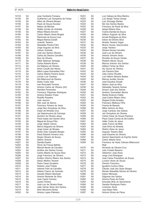 ExércitoBrasileiro
110
Nº14153
14153 Sd Jose Humberto Fonseca
14154 Sd Guilherme Luiz Gonçalves de Farias
14155 Sd Ailton de Oliveira Moraes
14156 Sd Paulo de Souza Escobar
14157 Sd Nelson de Moraes
14158 Sd Walter Corrêa de Andrade
14159 Sd Wilson Ribeiro Amorim
14160 Sd Carlos Alberto Santa Brígida
14161 Sd Raimundo de Souza Lima
14162 Sd Magno Ramos Canalli
14163 Sd Jurandir Teixeira
14164 Sd Sebastião Pereira Filho
14165 Sd Jorge Augusto da Silva
14166 Sd Joilson Andrade
14167 Sd José dos Santos Oliveira
14168 Sd Carlos de Oliveira Carvalho
14169 Sd Ilson de Oliveira
14170 Sd Valdir Barbosa Santiago
14171 Sd Carlos Roberto Bonini
14172 Sd Iris Matheus de Oliveira
14173 Sd Airton Cavalli das Neves
14174 Sd Nilton Lopes Guimarães Filho
14175 Sd Carlos Alberto Pereira Sardo
14176 Sd Lincoln Luiz Cardoso
14177 Sd Elio Bitencourt de Oliveira
14178 Sd Abrão Costa Vale
14179 Sd Ivan Romualdo Ferreira
14180 Sd Antonio Carlos de Oliveira (Art)
14181 Sd Hamilton Fernandes
14182 Sd Francisco Filgueiras Rodrigues
14183 Sd Antonio Roberto Prado
14184 Sd Rodolfo Rosaline
14185 Sd José Jesuino
14186 Sd Aôd José de Barros
14187 Sd Francisco Pereira de Assis
14188 Sd Jorge Ney Gonçalves da Silva
14189 Sd Cesar de Almeida Cruz
14190 Sd Jair Nepomuceno de Camargo
14191 Sd Quintino de Oliveira Jesus
14192 Sd Paulo Isaias dos Santos Silva
14193 Sd Miguel de Souza Filho
14194 Sd Jorge Valado Câncio
14195 Sd Marcio Nogueira de Oliveira
14196 Sd Jorge Cesar de Moraes
14197 Sd Alvaro Dias Campelo Borges
14198 Sd Paulo Roberto Ferreira Lima
14199 Sd Sergio Oliveira de Souza
14200 Sd Sabino Antonio
14201 Sd Damião Duarte
14202 Sd Tercio de França Beltrão
14203 Sd Manuel Neves de Carvalho
14204 Sd Amilton dos Santos Correa
14205 Sd Carlos Alberto de Souza Silva
14206 Sd Jorge Francisco de Oliveira
14207 Sd Amilton Vitorino Ribeiro dos Santos
14208 Sd Delcio Martins Tavares
14209 Sd Pedro Cesar Escaleira
14210 Sd Roberto José Freitas
14211 Sd Ademar Felix de Carvalho
14212 Sd Heleno Franco de Azevedo
14213 Sd Geraldo Ribeiro Machado
14214 Sd Antonio Rezende da Silva
14215 Sd José Carlos Ferreira
14216 Sd Juarez Pereira
14217 Sd José Luiz de Oliveira Rosa
14218 Sd João Osmar Alves dos Santos
14219 Sd Almir Mousinho Borba
14220 Sd Antonio Lopes Palmeira
14221 Sd Luiz Callaça da Silva Martins
14222 Sd Luiz Sergio Tomaz Granja
14223 Sd Luiz Gonzaga Dantes
14224 Sd Nei dos Santos Bastos
14225 Sd Francisco de Paula da Silva
14226 Sd Sergio Ribeiro Silva
14227 Sd Cosme Damião de Souza
14228 Sd Adilson Augusto da Silva
14229 Sd Ismael Rodrigues da Silva
14230 Sd Edson de Oliveira Silva
14231 Sd Nivaldo Teixeira Vogas
14232 Sd Moacir Nunes Vasconcelos
14233 Sd Jorge Teodoro
14234 Sd Oliveiro Nunes Carvalho
14235 Sd José Luiz de Oliveira
14236 Sd Antonio Amorim Alves
14237 Sd Ronaldo de Souza Verdan
14238 Sd Roberto Neves Souza
14239 Sd Marcos Antonio dos Santos
14240 Sd Adilson Farias da Silva
14241 Sd Ary Souza de Oliveira
14242 Sd Jair Flausino Dias
14243 Sd João Carlos Pizzatto
14244 Sd Luiz Heleno Moreira Bastos
14245 Sd Marcos Aurélio Sounis
14246 Sd José Claudine Toniatti
14247 Sd Nelson José da Silva
14248 Sd Sebastião Teixeira Gomes
14249 Sd Amauri José dos Santos
14250 Sd Américo Guimarães Barros
14251 Sd Warlei Amancio Fidelis
14252 Sd José Carlos Ribeiro Silva
14253 Sd Wagner Emilio Amadeu
14254 Sd Francisco Matheus Filho
14255 Sd Cosme de Macedo
14256 Sd Nilton Antonio da Silva
14257 Sd Jorge Cardoso dos Santos
14258 Sd Jair Gonçalves de Oliveira
14259 Sd Carlos Cesar de Souza Pacheco
14260 Sd Paulo Cesar Correa de Sá Coelho
14261 Sd Valter Costa de Jesus
14262 Sd Jader Franco de Melo
14263 Sd José Sílvio de Almeida
14264 Sd Walmir Alves de Jesus
14265 Sd Augusto Teixeira Neto
14266 Sd José Eduardo de Oliveira
14267 Sd Gerson Nascimento do Espírito Santo
14268 Sd Carlos Alberto Diniz
14269 Sd Francisco de Assis Câmara Bittencourt
Real
14270 Sd Armando de Oliveira Cruz
14271 Sd Julio Furtado Bezerra
14272 Sd Valdomiro José Alves
14273 Sd Jorge Lima Rodrigues
14274 Sd José Carlos Possidônio de Souza
14275 Sd Luciano Alves de Souza
14276 Sd Osmani Francisco
14277 Sd Iguatemi Cunha e Silva
14278 Sd Cláudio José dos Anjos Borges
14279 Sd Renato Sebastião Ramos de Oliveira
14280 Sd Edson Menezes
14281 Sd Gilgomar dos Santos
14282 Sd Antonio Paulo do Prado
14283 Sd Erisvaldo Brito do Sacramento
14284 Sd Geraldo Rodrigues Pedro
14285 Sd Lindomar Alves
14286 Sd Jose Bassi Neto
14287 Sd Antonio Dirceu de Paiva
 
