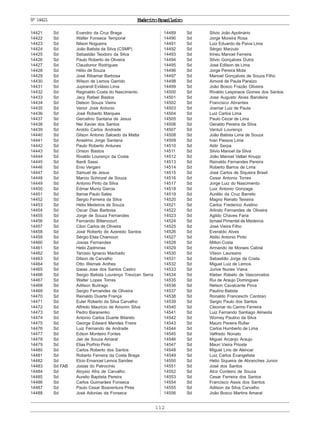 ExércitoBrasileiro
112
Nº14421
14421 Sd Evandro da Cruz Braga
14422 Sd Walter Fonseca Temporal
14423 Sd Nilson Nogueira
14424 Sd João Batista da Silva (CSMP)
14425 Sd Sebastião Teodoro da Silva
14426 Sd Paulo Roberto de Oliveira
14427 Sd Claudionor Rodrigues
14428 Sd Hélio de Souza
14429 Sd José Ribamar Barbosa
14430 Sd Wilson de Lemos Garrido
14431 Sd Jupirandi Evilásio Lima
14432 Sd Reginaldo Costa do Nascimento
14433 Sd Jacy Rafael Bastos
14434 Sd Delson Souza Vieira
14435 Sd Vanor José Antonio
14436 Sd José Roberto Marques
14437 Sd Gercelino Santana de Jesus
14438 Sd Nei Xavier dos Santos
14439 Sd Aroldo Carlos Andrade
14440 Sd Gilson Antonio Salcedo da Matta
14441 Sd Anselmo Jorge Santana
14442 Sd Paulo Roberto Antunes
14443 Sd Orison Bastos
14444 Sd Rivaldo Lourenço da Costa
14445 Sd Iberê Sassi
14446 Sd Enio Vergani
14447 Sd Samuel de Jesus
14448 Sd Marcio Schinzel de Souza
14449 Sd Antonio Pinto da Silva
14450 Sd Edmar Muniz Garcia
14451 Sd Itamar Paulo Sales
14452 Sd Sergio Ferreira da Silva
14453 Sd Helio Medeiros de Souza
14454 Sd Oscar Dias Barbosa
14455 Sd Jorge de Souza Fernandes
14456 Sd Fernando Bittencourt
14457 Sd Cilon Carlos de Oliveira
14458 Sd José Roberto de Azeredo Santos
14459 Sd Sérgio Elias Chamoun
14460 Sd Josias Fernandes
14461 Sd Helio Zadminas
14462 Sd Tarcisio Ignacio Machado
14463 Sd Dilson de Carvalho
14464 Sd Otto Wernek Anthes
14465 Sd Izaias Jose dos Santos Castro
14466 Sd Sergio Batista Lourenço Trevizan Serra
14467 Sd Walter Lopes Torres
14468 Sd Adilson Buitrago
14469 Sd Sergio Fernandes de Oliveira
14470 Sd Reinaldo Duarte França
14471 Sd Euler Roberto da Silva Carvalho
14472 Sd Alfredo Mauricio de Amorim Silva
14473 Sd Pedro Baranenko
14474 Sd Antonio Carlos Duarte Bitarelo
14475 Sd George Edward Mendes Freire
14476 Sd Luiz Fernando de Andrade
14477 Sd Edson Monteiro Fontes
14478 Sd Jair de Souza Amaral
14479 Sd Elias Porfírio Pinto
14480 Sd Carlos Roberto dos Santos
14481 Sd Roberto Ferreira da Costa Braga
14482 Sd Elcio Emanoel Lemos Sandes
14483 Sd FAB Josias do Patrocinio
14484 Sd Aloysio Afra de Carvalho
14485 Sd Aurelio Baptista Pereira
14486 Sd Carlos Guimarães Fonseca
14487 Sd Paulo Cesar Boaventura Pires
14488 Sd José Adonias da Fonseca
14489 Sd Silvio João Apolinário
14490 Sd Jorge Moreira Rosa
14491 Sd Luiz Eduardo de Paiva Lima
14492 Sd Sérgio Marzulo
14493 Sd Irineu Manoel Ferreira
14494 Sd Silvio Gonçalves Dutra
14495 Sd José Edilson de Lima
14496 Sd Jorge Pereira Mota
14497 Sd Manoel Gonçalves de Souza Filho
14498 Sd Aimoré de Paula Paraizo
14499 Sd João Bosco Frazão Oliveira
14500 Sd Rivaldo Lespinace Gomes dos Santos
14501 Sd Jose Augusto Alves Bandeira
14502 Sd Francisco Abrantes
14503 Sd Josmar Luiz de Paula
14504 Sd Luiz Carlos Lima
14505 Sd Paulo Cezar de Lima
14506 Sd Geraldo Pereira da Silva
14507 Sd Vantuil Lourenço
14508 Sd João Batista Lima de Souza
14509 Sd Ivan Passos Lima
14510 Sd Aldir Serpa
14511 Sd Silvio Manoel da Silva
14512 Sd João Manoel Valtair Knupp
14513 Sd Reinaldo Fernandes Pereira
14514 Sd Roberto Barros de Lima
14515 Sd José Carlos de Siqueira Brasil
14516 Sd Cesar Antonio Torres
14517 Sd Jorge Luiz do Nascimento
14518 Sd Luiz Antonio Gonzaga
14519 Sd Aurélio da Cruz Barreto
14520 Sd Magno Renato Teixeira
14521 Sd Carlos Frederico Avelino
14522 Sd Arlindo Fernandes de Oliveira
14523 Sd Agildo Chaves Faria
14524 Sd Ismael Pimentel de Medeiros
14525 Sd José Vieira Filho
14526 Sd Everaldo Alves
14527 Sd Abilio Antonio Pinto
14528 Sd Milton Costa
14529 Sd Armando de Moraes Cabral
14530 Sd Vilson Laureano
14531 Sd Sebastião Jorge da Costa
14532 Sd Miguel Luiz de Lemos
14533 Sd Jurive Nunes Viana
14534 Sd Kleber Rabelo de Vasconcelos
14535 Sd Rui de Araujo Domingues
14536 Sd Nelson Cavalcante Pova
14537 Sd Paulino Batista
14538 Sd Ronaldo Franceschi Cardoso
14539 Sd Sergio Paulo dos Santos
14540 Sd Cleomar do Carmo Ferreira
14541 Sd Luiz Fernando Santiago Almeida
14542 Sd Worney Paulino da Silva
14543 Sd Mauro Pereira Rufier
14544 Sd Carlos Humberto de Lima
14545 Sd Valfredo Nonato
14546 Sd Miguel Arcanjo Araujo
14547 Sd Mauri Vieira Prioste
14548 Sd Miguel Lins de Alencar
14549 Sd Luiz Carlos Evangelista
14550 Sd Helio Siqueira de Abranches Junior
14551 Sd José dos Santos
14552 Sd Alcir Cordeiro de Souza
14553 Sd Cesar Ferreira dos Santos
14554 Sd Francisco Assis dos Santos
14555 Sd Adilson da Silva Carvalho
14556 Sd João Bosco Martins Amaral
 