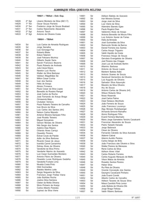 ALMANAQUE PÁRA-QUEDISTA MILITAR
115 Nº14957
1966/1 – TIBAet – Extr. Esp.
14828 2º Sgt Libanio Monteiro da Silva (66/1-T)
14829 1º Ten Oscar Souza Parreira
14830 2º Ten Frederico Jorge de Souza Boabaid
14831 2º Ten Carlos Nascimento Alexandre
14832 2º Sgt Antonio Tesch
14833 3º Sgt Antonio de Oliveira Costa
1966/4 – TIBAet
14834 Sd Luiz Carlos de Almeida Rodrigues
14835 Sd Jorge Serralha
14836 Sd Luiz Gonzaga Paz
14837 Sd Roberto Bilate
14838 Sd Edson Talamini
14839 Sd José Feliciano Munhoz
14840 Sd Gilberto Sayão Sans
14841 Sd Sandir Francisco Bezerra
14842 Sd Paulo Roberto de Andrade
14843 Sd Julio Cézar Eliano
14844 Sd Newton Luiz Rocha
14845 Sd Walter da Silva Barbosa
14846 Sd Valdson Magalhães Sá
14847 Sd Milton Cesar Cunha
14848 Sd Ivan dos Santos
14849 Sd Hélio de Araujo
14850 Sd Aloisio Fonseca
14851 Sd Paulo Cesar da Silva Lopes
14852 Sd Benedito do Rosário Rangel
14853 Sd José Carlos da Rocha
14854 Sd José Fernando de Araujo Braga
14855 Sd Ormesindo Maia
14856 Sd Urubatan Ventura
14857 Sd Paulo Roberto Teixeira de Carvalho
14858 Sd Ivan Bruno da Silva
14859 Sd Luiz Carlos dos Santos (Art)
14860 Sd Nelson Carlos Macedo
14861 Sd Antenor Moreira Sampaio Filho
14862 Sd José Rivaldo Teixeira
14863 Sd Miguel Gonçalves
14864 Sd Gerson Moraes de Oliveira
14865 Sd Nilo Sergio dos Santos
14866 Sd Adelino Dias Ribeiro
14867 Sd Orlando Alves Carriço
14868 Sd Oswaldo Pereira
14869 Sd Edivar Couto da Paixão
14870 Sd Adão da Silva Barbosa
14871 Sd Ricardo Cesar de Jesus
14872 Sd Ivanildo Carné Camarinha
14873 Sd Sidney Alves de Oliveira
14874 Sd Vanderlei da Silva Primo
14875 Sd Vanderlei Marins de Azevedo
14876 Sd Luiz Cesar Guimarães Monteiro
14877 Sd Antonio Flávio de Oliveira
14878 Sd Oswaldo Lucas Rodrigues Gadelha
14879 Sd Vanderlei Furtado Lima
14880 Sd Nivaldo Costa Pinto
14881 Sd Oldir Guimarães
14882 Sd Ataides Martins Leite
14883 Sd Sergio Nogueira da Silva
14884 Sd Francisco Jorge Freitas Viana
14885 Sd João Bulhões Rocha
14886 Sd Joelino Silva Santana
14887 Sd Cleber da Motta Oliveira
14888 Sd Silvio Pinheiro de Araújo
14889 Sd Carlos Alberto Paredes
14890 Sd Jupiraci da Silva Vieira
14891 Sd Adilson Batista de Azevedo
14892 Sd Iran Moreira Gomes
14893 Sd Jorge José da Silva
14894 Sd Luiz Vieira da Silva
14895 Sd Ademário Barreto Eges
14896 Sd Paulo Rogério Dias
14897 Sd Valdomiro Alves de Araujo
14898 Sd Antonio Benedito de Moura Filho
14899 Sd Luiz Antonio Xavier de Farias
14900 Sd Helio de Almeida
14901 Sd José Guimarães da Silva
14902 Sd Raimundo Simão de Barros
14903 Sd Daniel Ferreira dos Santos
14904 Sd Carlos Araujo Trigueiro
14905 Sd Valdir Hipolito da Costa
14906 Sd Francisco Araujo de Souza
14907 Sd Gervásio Evangelista de Oliveira
14908 Sd Joel Pereira das Chagas
14909 Sd José Luiz de Andrade Berlim
14910 Sd Altamiro Barbosa
14911 Sd Antonio de Souza Lopes
14912 Sd Martenir Batista Adão
14913 Sd Antonio Soares de Souza
14914 Sd Sandoval Clementino de Oliveira
14915 Sd Luiz Augusto de Oliveira
14916 Sd Salvador Silva Assunção
14917 Sd Macário da Silva Oliveira
14918 Sd Ary de Souza
14919 Sd Antonio Carlos de Oliveira (Inf)
14920 Sd Wilson Roberto Silva
14921 Sd Niveo Resende
14922 Sd José Carlos Palma
14923 Sd Osiel Nolasco Monfredo
14924 Sd João Ferreira de Souza
14925 Sd João Francisco Lourenço
14926 Sd Algy Moraes Rubelsperger
14927 Sd Armando Simonin Ramalho
14928 Sd Alvino Rodrigues Filho
14929 Sd Evanil Ferreira Machado
14930 Sd Mario Jorge Gameleira Tenório Cavalcanti
14931 Sd Francimar Alexandre de Souza
14932 Sd Pedro Tadashi Hanada
14933 Sd Jorge Babinsck
14934 Sd César de Oliveira
14935 Sd Fernando Cândido da Silva Azevedo
14936 Sd Aldemir Cabral
14937 Sd Ademir Aurélio Pereira
14938 Sd Carlos Sérgio de Brito
14939 Sd João Francisco das Oliveira e Silva
14940 Sd Walter Pereira de Menezes
14941 Sd Rene Carlos da Silva
14942 Sd Adilson Alves Vidal
14943 Sd Carlos Roberto Ferreira
14944 Sd Carlos Augusto Marques de Mello
14945 Sd Vilson Matos de Almeida
14946 Sd Rosaldo Santos Pereira
14947 Sd Heber Silva
14948 Sd Rui Reis de Oliveira
14949 Sd Vicente Conceição dos Santos
14950 Sd Georgino Cavalcanti Pinheiro
14951 Sd João Evanir Condé
14952 Sd Alberto Carlos de Carvalho
14953 Sd Adilson Tavares de Souza Silva
14954 Sd Nilson Candido Pinto Junior
14955 Sd João Batista de Oliveira Dib
14956 Sd Jorge Braga Feitosa
14957 Sd Valdir Ribeiro Barbosa
 
