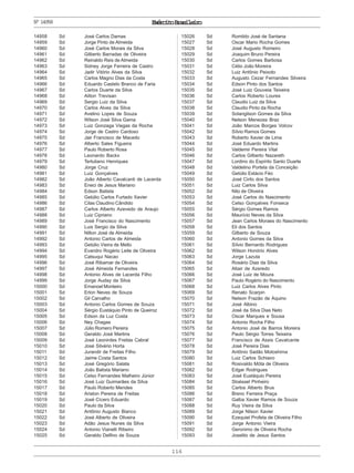 ExércitoBrasileiro
116
Nº14958
14958 Sd José Carlos Damas
14959 Sd Jorge Pinto de Almeida
14960 Sd José Carlos Morais da Silva
14961 Sd Gilberto Barradas de Oliveira
14962 Sd Reinaldo Reis de Almeida
14963 Sd Sidney Jorge Ferreira de Castro
14964 Sd Jadir Vitório Alves da Silva
14965 Sd Carlos Magno Dias da Costa
14966 Sd Eduardo Castelo Branco de Faria
14967 Sd Carlos Duarte da Silva
14968 Sd Ailton Trevisan
14969 Sd Sergio Luiz da Silva
14970 Sd Carlos Alves da Silva
14971 Sd Avelino Lopes de Souza
14972 Sd Wilson José Silva Gama
14973 Sd Luiz Gonzaga Viegas da Rocha
14974 Sd Jorge de Castro Cardoso
14975 Sd Jair Francisco de Macedo
14976 Sd Alberto Sales Figueira
14977 Sd Paulo Roberto Rosa
14978 Sd Leonardo Backx
14979 Sd Tertuliano Henriques
14980 Sd Jorge Cruz
14981 Sd Luiz Gonçalves
14982 Sd João Alberto Cavalcanti de Lacerda
14983 Sd Eneci de Jesus Mariano
14984 Sd Edson Batista
14985 Sd Getúlio Carlos Furtado Xavier
14986 Sd Cilas Claudino Cândido
14987 Sd Carlos Alberto Azevedo de Araujo
14988 Sd Luiz Cipriano
14989 Sd José Francisco do Nascimento
14990 Sd Luis Sergio da Silva
14991 Sd Nilton José de Almeida
14992 Sd Antonio Carlos de Almeida
14993 Sd Getúlio Vieira de Mello
14994 Sd Evandro Rogério Leite de Oliveira
14995 Sd Catsuqui Nacao
14996 Sd José Ribamar de Oliveira
14997 Sd José Almeida Fernandes
14998 Sd Antonio Alves de Lacerda Filho
14999 Sd Jorge Auday da Silva
15000 Sd Emanoel Monteiro
15001 Sd Erlon Neves de Souza
15002 Sd Gil Carvalho
15003 Sd Antonio Carlos Gomes de Souza
15004 Sd Sérgio Eustáquio Pinto de Queiroz
15005 Sd Edson da Luz Costa
15006 Sd Ney Chagas
15007 Sd Júlio Romero Pereira
15008 Sd Geraldo José Martins
15009 Sd José Leonirdes Freitas Cabral
15010 Sd José Silvério Horta
15011 Sd Jurandir de Freitas Filho
15012 Sd Jaime Costa Santos
15013 Sd José Gregório Salata
15014 Sd João Batista Mariano
15015 Sd Celso Fernandes Malheiro Júnior
15016 Sd José Luiz Guimarães da Silva
15017 Sd Paulo Roberto Mendes
15018 Sd Ariston Pereira de Freitas
15019 Sd José Cícero Eduardo
15020 Sd Paulo da Silva
15021 Sd Antônio Augusto Bianco
15022 Sd José Alberto de Oliveira
15023 Sd Adão Jesus Nunes da Silva
15024 Sd Antonio Vianelli Ribeiro
15025 Sd Geraldo Delfino de Souza
15026 Sd Romildo José de Santana
15027 Sd Oscar Mario Rocha Gomes
15028 Sd José Augusto Romeiro
15029 Sd Joaquim Bruno Pereira
15030 Sd Carlos Gomes Barbosa
15031 Sd Célio João Moreira
15032 Sd Luiz Antônio Peixoto
15033 Sd Augusto Cezar Fernandes Silveira
15034 Sd Edson Pinto dos Santos
15035 Sd José Luiz Gouveia Teixeira
15036 Sd Carlos Roberto Loures
15037 Sd Claudio Luiz da Silva
15038 Sd Claudio Pinto da Rocha
15039 Sd Solangilson Gomes da Silva
15040 Sd Nelson Menezes Braz
15041 Sd João Marcos Borges Volcov
15042 Sd Sílvio Ramos Gomes
15043 Sd Roberto Xavier de Lima
15044 Sd José Eduardo Martins
15045 Sd Valdemir Pereira Vital
15046 Sd Carlos Gilberto Nazareth
15047 Sd Lordino do Espírito Santo Duarte
15048 Sd Valdelino Portela da Conceição
15049 Sd Getúlio Estácio Féo
15050 Sd José Cirilo dos Santos
15051 Sd Luiz Carlos Silva
15052 Sd Nilo de Oliveira
15053 Sd José Carlos do Nascimento
15054 Sd Celso Gonçalves Fonseca
15055 Sd Sérgio Gomes Ramos
15056 Sd Maurício Neves da Silva
15057 Sd Jean Carlos Moraes do Nascimento
15058 Sd Eli dos Santos
15059 Sd Gilberto de Souza
15060 Sd Antonio Gomes da Silva
15061 Sd Sílvio Bernardo Rodrigues
15062 Sd Wilson Honório Alves
15063 Sd Jorge Lazuta
15064 Sd Rosário Dias da Silva
15065 Sd Altair de Azeredo
15066 Sd José Luiz de Moura
15067 Sd Paulo Rogério do Nascimento
15068 Sd Luiz Carlos Alves Pinto
15069 Sd Renato Scarpin
15070 Sd Nelson Frazão de Aquino
15071 Sd José Albino
15072 Sd José da Silva Dias Neto
15073 Sd Oscar Marques e Sousa
15074 Sd Antonio Rocha Filho
15075 Sd Antonio José de Barros Moreira
15076 Sd Paulo Sérgio Torres Teixeira
15077 Sd Francisco de Assis Cavalcante
15078 Sd José Pereira Dias
15079 Sd Antônio Sadâo Motoshima
15080 Sd Luiz Carlos Schiavo
15081 Sd Rosivaldo Móta de Oliveira
15082 Sd Edgar Rodrigues
15083 Sd José Eustáquio Pereira
15084 Sd Stoéssel Pinheiro
15085 Sd Carlos Alberto Brus
15086 Sd Breno Ferreira Praça
15087 Sd Galba Xavier Ramos de Souza
15088 Sd Ruy Vieira da Silva
15089 Sd Jorge Nilson Xavier
15090 Sd Ezequiel Profeta de Oliveira Filho
15091 Sd Jorge Antonio Vieira
15092 Sd Geronimo de Oliveira Rocha
15093 Sd Joselito de Jesus Santos
 