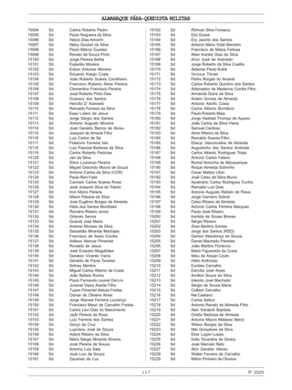 ALMANAQUE PÁRA-QUEDISTA MILITAR
117 Nº15229
15094 Sd Carlos Roberto Pedro
15095 Sd Paulo Nogueira da Silva
15096 Sd Helcio Dias Amorim
15097 Sd Nelcy Goulart da Silva
15098 Sd Paulo Márcio Guedes
15099 Sd Renato de Souza Pinto
15100 Sd Jorge Pereira Bahia
15101 Sd Expedito Moreira
15102 Sd Edson Antunes Moreira
15103 Sd Eduardo Araújo Costa
15104 Sd João Roberto Soares Cavalheiro
15105 Sd Francisco Roberto Alves Pereira
15106 Sd Clementino Francisco Pereira
15107 Sd José Roberto Pinto Dias
15108 Sd Guaracy dos Santos
15109 Sd Hercílio D’ Azevedo
15110 Sd Reinaldo Ferreira da Silva
15111 Sd Esaú Lutero de Jesus
15112 Sd Jorge Sérgio dos Santos
15113 Sd Antonio Augusto Moreira
15114 Sd José Geraldo Barros de Abreu
15115 Sd Joaquim do Amaral Filho
15116 Sd Luiz Carlos de Sá
15117 Sd Fidelcino Ferreira Vaz
15118 Sd Luiz Pascoal Barbosa da Silva
15119 Sd Carlos Roberto Pedrosa
15120 Sd Jair da Silva
15121 Sd Sílvio Lourenço Pereira
15122 Sd Miguel Gracindo Moura de Souza
15123 Sd Antonio Carlos da Silva (CCR)
15124 Sd Paulo Reni Fiala
15125 Sd Carmelo Carlos Soares Rossi
15126 Sd José Joaquim Silva de Toledo
15127 Sd Iron Albino Pereira
15128 Sd Nilson Pessôa da Silva
15129 Sd José Eugênio Borges de Almeida
15130 Sd Hélio dos Santos Montibelo
15131 Sd Romário Ribeiro Júnior
15132 Sd Orlando Senna
15133 Sd Guarati José Maria
15134 Sd Antonio Moraes da Silva
15135 Sd Sebastião Miranda Machado
15136 Sd Francisco de Assis Corrêa
15137 Sd Adilson Alencar Pimentel
15138 Sd Ronaldo de Jesus
15139 Sd José Evandro Magalhães
15140 Sd Genésio Vicente Viana
15141 Sd Geraldo de Paula Tavares
15142 Sd Sidney Martins
15143 Sd Miguel Carlos Alberto da Costa
15144 Sd João Batista Rocha
15145 Sd Paulo Fernando Leonel Dal-Lin
15146 Sd Juvenal Vieira Ataíde Filho
15147 Sd Tupan Pimentel Aleluia Freitas
15148 Sd Osmar de Oliveira Alves
15149 Sd Jorge Manoel Ferreira Lourenço
15150 Sd Francisco Mauri de Carvalho Freitas
15151 Sd Carlos Levi Dias do Nascimento
15152 Sd Jadir Pereira da Rosa
15153 Sd Luiz Ferreira dos Santos
15154 Sd Gerço da Cruz
15155 Sd Lupciano José de Souza
15156 Sd Adenil Ribeiro da Silva
15157 Sd Mário Sérgio Miranda Silveira
15158 Sd José Pereira de Souza
15159 Sd Antonio Luiz Sala
15160 Sd José Luiz de Souza
15161 Sd Zacarias da Luz
15162 Sd Rômulo Silva Fonseca
15163 Sd Eloi Gusse
15164 Sd Ery Jacinto dos Santos
15165 Sd Antonio Mário Vidal Mariotini
15166 Sd Francisco de Matos Feitosa
15167 Sd Allan Kardec Dias da Silva
15168 Sd Artur José de Azevedo
15169 Sd Jorge Roberto da Silva Coelho
15170 Sd Aldemar Paulo Kukla
15171 Sd Vinícius Tôrres
15172 Sd Pedro Borges do Amaral
15173 Sd Carlos Roberto Quintino dos Santos
15174 Sd Adamastor de Medeiros Corrêa Filho
15175 Sd Armando Dutra da Silva
15176 Sd Antero Gomes de Almeida
15177 Sd Antonio Adolfo Costa
15178 Sd Carlos Alberto Bonifácio
15179 Sd Paulo Roberto Maia
15180 Sd Jorge Haddad Thomaz de Aquino
15181 Sd João Carlos da Silva Vieira
15182 Sd Samuel Cardoso
15183 Sd Almir Ribeiro da Silva
15184 Sd Reinaldo Soares Filho
15185 Sd Eliacyr Vasconcelos de Almeida
15186 Sd Augustinho dos Santos Andrade
15187 Sd Carlos Alberto Rodrigues Tosta
15188 Sd Antonio Carlos Faleiro
15189 Sd Romel Noronha de Albuquerque
15190 Sd Roque Almeida Sobrinho
15191 Sd Cesar Mattos Lêdo
15192 Sd José Celso da Silva Muniz
15193 Sd Apolinário Carlos Rodrigues Cunha
15194 Sd Reinaldo Luiz Dias
15195 Sd Antonio Augusto Rebelo de Paiva
15196 Sd Jorge Carneiro Sobral
15197 Sd Celso Ribeiro de Almeida
15198 Sd Antonio Carlos Ferreira Marques
15199 Sd Paulo José Ribeiro
15200 Sd Iranildo de Sousa Breves
15201 Sd Sérgio Ribeiro
15202 Sd Zinei Martins Gomes
15203 Sd Jorge dos Santos (RSD)
15204 Sd Gerson Mendonça de Souza
15205 Sd Daniel Machado Paredes
15206 Sd João Martins Florêncio
15207 Sd Mário Figueiredo da Costa
15208 Sd Ildeu de Araújo Couto
15209 Sd Hélio Ambrósio
15210 Sd Eurides Carvalho
15211 Sd Darcílio José Alves
15212 Sd Amilton Souza da Silva
15213 Sd Iolando José Machado
15214 Sd Sérgio de Souza Maria
15215 Sd Colbert Carvalho
15216 Sd Nei Caetano
15217 Sd Carlos Salturi
15218 Sd Antonio Renato de Almeida Filho
15219 Sd Alan Kardeck Baptista
15220 Sd Onildo Barbosa de Almeida
15221 Sd Antonio Mauro Matasso Benzi
15222 Sd Wilson Borges da Silva
15223 Sd Nilo Gonçalves da Silva
15224 Sd Eber Lugon Lopes
15225 Sd Índio Tocantins de Godoy
15226 Sd José Marcato Neto
15227 Sd Alcir Geraldo Veloso
15228 Sd Walter Ferreira de Carvalho
15229 Sd Milton Pinheiro de Oliveira
 