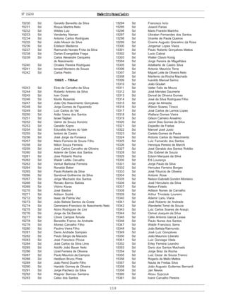 ExércitoBrasileiro
118
Nº15230
15230 Sd Geraldo Benedito da Silva
15231 Sd Roque Martins Neto
15232 Sd Wildes Luiz
15233 Sd Vanderley Naman
15234 Sd Antonio Carlos Rodrigues
15235 Sd João Moacir da Silva
15236 Sd Edelson Medeiros
15237 Sd Raimundo Nonato Frota da Silva
15238 Sd Darlan Evangelista Fraga
15239 Sd Carlos Alexandre Cerqueira
do Nascimento
15240 Sd Orceles Pereira Rodrigues
15241 Sd Ismael Monteiro de Souza
15242 Sd Carlos Pedro
1966/5 – TIBAet
15243 Sd Elcio de Carvalho da Silva
15244 Sd Roberto Antonio da Silva
15245 Sd Ivan Costa
15246 Sd Murilo Rezende
15247 Sd João Oto Nascimento Gonçalves
15248 Sd Jorge Gomes de Figueiredo
15249 Sd Luiz Carlos do Val
15250 Sd Adão Vieira dos Santos
15251 Sd Israel Tagliari
15252 Sd Valmir de Souza Honório
15253 Sd Geraldo Kopre
15254 Sd Eduvaldo Nunes do Vale
15255 Sd Isidoro de Castro
15256 Sd José Jorge da Fonseca
15257 Sd Mario Ferreira de Souza Filho
15258 Sd Nilton Souza Ferreira
15259 Sd José Carlos Carvalho de Oliveira
15260 Sd Ademir de Góes dos Santos
15261 Sd Jose Roberto Rocha
15262 Sd Waldir Leitão Carvalho
15263 Sd Vantuil Barbosa Ferreira
15264 Sd Ronaldo Baker
15265 Sd Paulo Roberto da Silva
15266 Sd Sandoval Guilherme da Silva
15267 Sd Jorge Machado dos Santos
15268 Sd Renato Barros Batista
15269 Sd Vitório Karas
15270 Sd José Bastos
15271 Sd Adilson Sodré
15272 Sd Isaac de Palma Vaz
15273 Sd João Batista Santos da Costa
15274 Sd Geminiano Francisco do Nascimento Neto
15275 Sd Alziro Rodrigues de Lira
15276 Sd Jorge de Sá Barreto
15277 Sd Clovis Campos Arruda
15278 Sd Benedito Franco de Andrade
15279 Sd Afonso Carvalho Filho
15280 Sd Paulino Vieira Filho
15281 Sd Denis Andrade Sampaio
15282 Sd Paulo Sérgio de Macedo
15283 Sd José Francisco Póvoa
15284 Sd José Carlos da Silva Lima
15285 Sd Adolfo João Bauer Neto
15286 Sd Uziel Ferreira de Oliveira
15287 Sd Paulo Mauricio de Campos
15288 Sd Hedilson Bruno Pires
15289 Sd João Reinô Duarte Filho
15290 Sd Haroldo Gomes de Oliveira
15291 Sd Jorge Pacheco da Silva
15292 Sd Wagner Barroso Santana
15293 Sd Celso dos Santos
15294 Sd Francisco Iorio
15295 Sd Josenil Farias
15296 Sd Mario Franklin Marinho
15297 Sd Ubiratan Fernandes dos Santos
15298 Sd Vicente de Paula Queiros
15299 Sd Cosme Augusto Gracelino da Rosa
15300 Sd Jorgemar Lopes Vieira
15301 Sd Paulo Roberto Gonçalves Mattos
15302 Sd Lucio Cabral
15303 Sd Walter Otavio Konig
15304 Sd Jorge Pereira de Magalhães
15305 Sd Adalberto de Castro Silva
15306 Sd Antonio Mauricio Terra
15307 Sd Miguel Leite de Oliveira Neto
15308 Sd Marilenio da Rocha Machado
15309 Sd Ivanildo Manoel Serino
15310 Sd João Goulart
15311 Sd Valter Felix de Moura
15312 Sd José Mendes Daumerie
15313 Sd Derval de Oliveira Gomes
15314 Sd José da Silva Rodrigues Filho
15315 Sd Jorge de Almeida
15316 Sd Wilson Soares Tinoco
15317 Sd José Carlos de Lemos Lopes
15318 Sd Wallace Gomes Vieira
15319 Sd Gilson Carreiro Anselmo
15320 Sd Jaimir Dias Gomes da Silva
15321 Sd Espedito de Freitas
15322 Sd Manoel José Justo
15323 Sd Carlete Gomes de Paula
15324 Sd Antonio Carlos do Nascimento
15325 Sd Luiz Fernando dos Santos
15326 Sd Henrique Pereira de Marchi
15327 Sd José Geraldo dos Santos Roldão
15328 Sd Zito Gabriel de Souza
15329 Sd Edson Marques da Silva
15330 Sd Erli Lourenço
15331 Sd Jorge Paulo da Silva
15332 Sd Hercules Ferreira Borges
15333 Sd José Tiburcio de Oliveira
15334 Sd Antonio Rosa
15335 Sd Nelson Gabrielli Gondim Monteiro
15336 Sd José Herculano da Silva
15337 Sd Nelson Fidelis
15338 Sd Adilson Nunes de Carvalho
15339 Sd Arthur Trindade Loureiro
15340 Sd Ademir Lariu Viana
15341 Sd José Roberto de Andrade
15342 Sd Wanderlei Tomé de Souza
15343 Sd Luiz Carlos Soares de Araujo
15344 Sd Osmar Joaquim da Silva
15345 Sd Célio Antonio Garcia Lessa
15346 Sd Paulo Nunes dos Santos
15347 Sd Waldir Francisco Serra
15348 Sd João Batista Raimundo
15349 Sd José Luiz Gonçalves
15350 Sd João Mauricio Liberato
15351 Sd Luiz Gonzaga Vilela
15352 Sd Erley Ferreira Leandro
15353 Sd Dario dos Santos Machado
15354 Sd Jorge Braz da Rocha
15355 Sd Luiz Cezar de Souza Franco
15356 Sd Rogerio de Mello Mattos
15357 Sd Nauta de Freitas Silva
15358 Sd João Augusto Gutterres Bernardi
15359 Sd Jair Neves
15360 Sd Alceu Sypczuk
15361 Sd Ivanir Carvalho Pereira
 