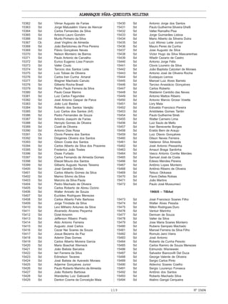 ALMANAQUE PÁRA-QUEDISTA MILITAR
119 Nº15494
15362 Sd Vilmar Augusto de Farias
15363 Sd Jorge Matusalém Viana de Alencar
15364 Sd Carlos Fernandes da Silva
15365 Sd Antonio Lauro Gondim
15366 Sd Murilo Pinheiro da Silva
15367 Cb José Virgilino de Almeida
15368 Sd João Bartolomeu de Pina Pereira
15369 Sd Flávio Gonçalves Neves
15370 Sd Nelson Monteiro de Barros
15371 Sd Paulo Antonio de Carvalho
15372 Sd Eurico Eugenio Loss Franzin
15373 Sd Valter Couto
15374 Sd Tarcicio dos Santos Leite
15375 Sd Luiz Tobias de Oliveira
15376 Sd Carlos Iran Cunha Amaral
15377 Sd Wagner Machado Canuto
15378 Sd Gilberto Rocha Brasil
15379 Sd Pedro Paulo Ferreira da Silva
15380 Sd Paulo Cesar Marins
15381 Sd Luiz Carlos Fagundes
15382 Sd José Antonio Gaspar de Paiva
15383 Sd João Luiz Bastos
15384 Sd Roberto dos Santos Varejão
15385 Sd Luiz Carlos dos Santos (Inf)
15386 Sd Pedro Fernandes de Souza
15387 Sd Antonio Joaquim de Farias
15388 Sd Heroyto Gomes de Oliveira
15389 Sd Cizelt de Oliveira
15390 Sd Antonio Dias Rosa
15391 Cb Clovis Pereira dos Santos
15392 Sd Diógenes Oliveira dos Santos
15393 Sd Gilson Costa dos Santos
15394 Sd Carlos Alberto da Silva dos Prazeres
15395 Sd Frederico João Tostes
15396 Sd Osias Furtado
15397 Sd Carlos Fernando de Almeida Gomes
15398 Sd Eliezel Moura dos Santos
15399 Sd Gilberto Augusto Nunes Teixeira
15400 Sd José Geraldo Simões
15401 Sd Carlos Alberto Gomes da Silva
15402 Sd Marino Silvino da Silva
15403 Sd Marcirio da Silva Paula
15404 Sd Pedro Machado de Oliveira
15405 Sd Carlos Roberto de Abreu Ozório
15406 Sd Walter Aniceto de Souza
15407 Sd Euclides Rodrigues Menezes
15408 Sd Carlos Alberto Felix Barbosa
15409 Sd Jorge Trindade da Silva
15410 Sd Levi Milheiro Antunes da Silva
15411 Sd Alvanedo Alvares Peçanha
15412 Sd Oziel Amorim
15413 Sd Jefferson Ribeiro Prado
15414 Sd Aldo Antonio Ferreira
15415 Sd Augusto José Carlos
15416 Sd Cezar Nei Soares de Souza
15417 Sd Josue Bezerra da Paz
15418 Sd Ademir Dias Gomes
15419 Sd Carlos Alberto Moreira Garcia
15420 Sd Mario Boechat Werneck
15421 Sd João Batista Barcelos
15422 Sd Iarí Ferreira da Silva
15423 Sd Edinelson Tavares
15424 Sd José Batista de Azevedo Moraes
15425 Sd Adjerme Gonçalves Junior
15426 Sd Paulo Roberto Marinho de Almeida
15427 Sd João Roberto Barbosa
15428 Sd Wanderley Luiz Gaboardi
15429 Sd Danton Cosme da Conceição Maia
15430 Sd Antonio Jorge dos Santos
15431 Sd Paulo Guilherme Silveira Ghelli
15432 Sd Valter Ramalho Pisa
15433 Sd Jorge Guimarães Lisboa
15434 Sd Mario Alberto da Silveira Dutra
15435 Sd Luiz Afonso Leite Junior
15436 Sd Mauro Peres da Cunha
15437 Sd Jose Augusto da Silva
15438 Sd Victor Hugo da Silva Mascarenhas
15439 Sd Wladir Cezario de Castro
15440 Sd Antonio Jorge Félix
15441 Sd Clovis Loureiro da Silva
15442 Sd João Baptista Calzolari de Moraes
15443 Sd Antonio José de Oliveira Rocha
15444 Sd Eustaquio Lemos
15445 Sd Manoel Luiz Alves Barreto
15446 Sd Tarciso Anastácio Gonçalves
15447 Sd Carlos Roberto
15448 Sd Waldemir Cantidio das Neves
15449 Sd Antonio Mattos Ribeiro
15450 Sd Antonio Marcio Grossi Voietta
15451 Sd Lory Maia
15452 Sd Edivaldo Francisco Pereira
15453 Sd Aristóteles Gomes Tardin
15454 Sd Paulo Guilherme Streb
15455 Sd Walter Carneiro Lima
15456 Sd Luiz Saulo de Mello
15457 Sd Ivan Benevente Borges
15458 Sd Eraldo Bem de Araujo
15459 Sd Luiz Otavio Gonçalves
15460 Sd Dilson Neves Ferreira
15461 Sd Valdenor Silva Almeida
15462 Sd José Antonio Pessanha
15463 Sd Amauri Braga Sardinha
15464 Sd Vasco Antonio Corrêa Mendes
15465 Sd Samuel José da Costa
15466 Sd Edesio Mendes Pereira
15467 Sd Antônio Lopes Monteiro
15468 Sd Antônio Ribeiro de Oliveira
15469 Sd Tetsuo Okikawa
15470 Sd Flavio Dellas Robias
15471 Sd João Martins
15472 Sd Paulo José Mussumeci
1966/6 – TIBAet
15473 Sd José Francisco Soares Filho
15474 Sd Walter Alves Pessôa
15475 Sd Nilton Rodrigues Duro
15476 Sd Vantuir Marinho
15477 Sd Denivan de Souza
15478 Sd Valter da Silva
15479 Sd Jose Maria Soares Monteiro
15480 Sd Rubens Sampaio Machado
15481 Sd Manoel Ferreira da Silva Filho
15482 Sd Romulo Jairo Vieira
15483 Sd José Antonio
15484 Sd Roberto da Cunha Peixoto
15485 Sd Carlos Ramiro de Souza Menezes
15486 Sd Edmundo Wisniewski
15487 Sd Salvador Biancovilli Del Duca
15488 Sd George Valente de Oliveira
15489 Sd Sergio Carlos Pinto
15490 Sd Aldevino Soares Coelho
15491 Sd Sergio Lourenço Fonseca
15492 Sd Antônio dos Santos
15493 Sd Roberto Machado Silva
15494 Sd Atalino Gangá Cerqueira
 