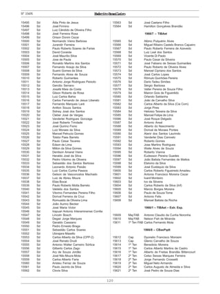 ExércitoBrasileiro
120
Nº15495
15495 Sd Átila Pinto de Jesus
15496 Sd José Firmino
15497 Sd Luiz Cândido de Oliveira Filho
15498 Sd José Ferreira Rosa
15499 Sd Orison Donini Cezar
15500 Sd Normando Vieira Barbosa
15501 Sd Jurandir Ferreira
15502 Sd Paulo Roberto Soares de Farias
15503 Sd David Coraiola
15504 Sd José Maurílio Silva
15505 Sd Jose de Paula
15506 Sd Ronaldo Martins dos Santos
15507 Sd Fernando Araujo da Silva
15508 Sd Suami Gomes da Silva
15509 Sd Fernando Alves de Souza
15510 Sd Roberto Guimarães
15511 Sd Antonio Jorge Rodrigues Peixoto
15512 Sd Gercilio Serrano
15513 Sd Josafá Maia da Costa
15514 Sd Gilson Roberto da Rosa
15515 Sd Luiz Carlos Bahia
15516 Sd Carlos Fernando de Jesus Liberato
15517 Sd Fernando Marques Laré
15518 Sd Anilton Souza Santos
15519 Sd Sidney José dos Santos
15520 Sd Cleber José de Vargas
15521 Sd Vanderlei Rodrigues Gonzaga
15522 Sd José Roberto Trindade
15523 Sd José Quirino Fiorio
15524 Sd Luiz Moraes da Silva
15525 Sd Manoel Petrucio Gomes
15526 Sd Tolstoi Paes Barreto
15527 Sd Paulo Cesar Tavares
15528 Sd Edson de Lima
15529 Sd Milton da Silva Gomes
15530 Sd Denilson Amaral Vieira
15531 Sd Heraldo José da Silva
15532 Sd Pedro Vitorino de Oliveira
15533 Sd Sebastião dos Santos Barbosa
15534 Sd Leonardo Antonio Paixão
15535 Sd Luiz Carlos Cunha Passos
15536 Sd Gelson de Vasconcelos Machado
15537 Sd Luiz de Abreu Moura
15538 Sd Elias Bocai
15539 Sd Paulo Roberto Motta Barreto
15540 Sd Valdelis dos Santos
15541 Sd Vitorino Fernandes Pereira Filho
15542 Sd Dorival Ferreira da Cruz
15543 Sd Romualdo de Oliveira Lima
15544 Sd João Aurino Becker
15545 Sd José Maria Victor
15546 Sd Irapuan Antonio Interaminense Corrêa
15547 Sd Lincoln Bosch
15548 Sd Degair Jorge Marques
15549 Sd Geraldo Cassiano
15550 Sd Pedro Ernesto Braga
15551 Sd Sebastião Carlos Soares
15552 Sd Ubirajara Masello
15553 Sd Carlos Alberto da Silva (CPP-2)
15554 Sd José Renato Drudi
15555 Sd Antonio Walter Carneiro Sórtica
15556 Sd Gilberto Carlos Zago
15557 Sd Ary de Souza Jordão
15558 Sd José Nilo Moura Mota
15559 Sd Carlos Alberto Faria
15560 Sd Aristeu Ferraz de Souza
15561 Sd Paulo Jacinto da Silva
15562 Sd Clovis Silva
15563 Sd José Caetano Filho
15564 Sd Hamilton Gonçalves Brandão
1966/7 – TIBAet
15565 Sd Albino Pulquério Alves
15566 Sd Miguel Ribeiro Castelo Branco Cajueiro
15567 Sd Paulo Roberto Ferreira de Azevedo
15568 Sd Luiz Leal dos Santos
15569 Sd Vicente Di Paolo
15570 Sd Paulo Cesar da Silveira
15571 Sd José Fabiano de Seixas Guimarães
15572 Sd Paulo Roberto de Oliveira Alves
15573 Sd Manoel Cipriano dos Santos
15574 Sd José Carlos Lopes
15575 Sd Rômulo Quinhões Pereira
15576 Sd Dario Tadeu Simões
15577 Sd Sérgio Barbosa
15578 Sd Valter Pereira de Souza Filho
15579 Sd Mairon Gois de Figueirêdo
15580 Sd Orlando Saldanha
15581 Sd João de Carvalho Silva
15582 Sd Carlos Alberto da Silva (Cia Com)
15583 Sd Jorge Pires
15584 Sd Heloisio Teixeira da Silva
15585 Sd Manoel Felipe de Lima
15586 Sd José Roque Delgado
15587 Sd Antonio Areal
15588 Sd Alberto do Nascimento
15589 Sd Dorival de Moraes Pontes
15590 Sd Alanir dos Santos Laurindo
15591 Sd Vanderlei Dias Canivelo
15592 Sd Roberto Gomes
15593 Sd Jose Martins Rodrigues
15594 Sd Waite Alves de Souza
15595 Sd Roberto Vianna
15596 Sd Eudesson Pereira Guedes
15597 Sd João Batista Fernandes de Mattos
15598 Sd Etelvino da Silva
15599 Sd José Eustáquio da Silva
15600 Sd Carlos Roberto Figueiredo Amadeu
15601 Sd Antonio Francisco Moreira Cezar
15602 Sd Ivanil Monteiro
15603 Sd Ivo da Silveira
15604 Sd Carlos Roberto da Silva (Inf)
15605 Sd Marcio Borges Moreira
15606 Sd Paulo de Souza Tome
15607 Sd Antonio Felix
15608 Sd Manoel Batista da Rocha
1966/1 – TIBAet – Extr. Esp.
15609 Maj FAB Antonio Claudio da Cunha Noronha
15610 Maj FAB Nelson Fish de Miranda
15611 1º Ten FAB Carlos Fernando Mota
1966/8 – CBasPqdt
15612 Cap Dyonelio Francisco Morosini
15613 Cap Glenio Carvalho de Souza
15614 1º Ten Benedicto Moreira
15615 1º Ten Carlos Alberto Martins de Castro
15616 1º Ten Alberto de Freitas Brandão Bittencourt
15617 2º Ten Celso Seixas Marques Ferreira
15618 2º Ten Jorge Fernando Crossetti
15619 2º Ten Miguel Neto Armando
15620 2º Ten Carlos Augusto de Almeida e Silva
15621 2º Ten José Pedro de Souza Dias
 