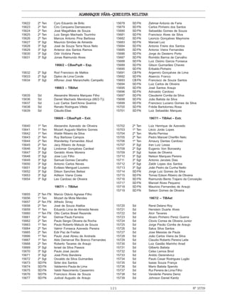 ALMANAQUE PÁRA-QUEDISTA MILITAR
121 Nº15739
15622 2º Ten Cyro Eduardo de Brito
15623 2º Ten Ciro Cerqueira Damasceno
15624 2º Ten José Magalhães de Souza
15625 2º Ten Luiz Sergio Machado Tourinho
15626 2º Ten Marcos Antonio Pina Barbosa
15627 3º Sgt Mauricio Simões de Almeida
15628 3º Sgt José de Souza Terra Nova Neto
15629 3º Sgt Antenor dos Santos Ramos
15630 3º Sgt Odir Victória Peres
15631 3º Sgt Jonas Raimundo Alves
1966/2 – CBasPqdt – Esp.
15632 2º Sgt Rod Francisco de Mattos
15633 2º Sgt Djalvo de Lima Conde
15634 3º Sgt Affonso José Maranchello Campello
1966/3 – TIBAet
15635 Sd Alexandre Moreira Marques Filho
15636 Sd Daniel Machado Mendonça (66/2-T))
15637 Sd Luiz Carlos Sant’Anna Queiros
15638 Sd Renato Rodrigues Villela
15639 Sd Cláudio Elias
1966/8 – CBasPqdt – Extr.
15640 1º Ten Alexandre Azevedo de Oliveira
15641 1º Ten Mozart Augusto Martins Gomes
15642 1º Ten Waldir Ribeiro da Silva
15643 2º Ten Ruy Barbosa Campos
15644 2º Ten Wanderley Fernandes Abud
15645 2º Ten Jacy Ribeiro de Araujo
15646 3º Sgt Lindomar Gonçalves Cardeal
15647 3º Sgt Geraldo Alves Moreira
15648 3º Sgt Jose Luiz Filho
15649 3º Sgt Samuel Gomes Carvalho
15650 3º Sgt Antonio Carlos Neves
15651 3º Sgt Evilásio Meriguet Loureiro
15652 3º Sgt Dilson Sanches Belissi
15653 3º Sgt Adilson Viana Costa
15654 3º Sgt Leo Cardoso de Oliveira
1967/1 – TIBAet
15655 2º Ten FN Marcio Otávio Agnese Filho
15656 1º Ten Mozart da Mota Mendes
15657 2º Ten FN Alfredo Sinay
15658 2º Ten José de Souza Ataliba
15659 1º Ten Eduardo Lima de Almeida Neves
15660 1º Ten FN Otto Carlos Brasil Rezende
15661 2º Ten Delmar Paulo Ferreira
15662 2º Ten Paulo Sergio Oliveira da Rocha
15663 1º Ten Paulo Roberto Matuck de Souza
15664 2º Ten Valmir Fonseca Azevedo Pereira
15665 2º Ten Edir Paz de Freitas
15666 1º Ten Paulo José Abreu de Andrade
15667 1º Ten Aldo Demerval Rio Branco Fernandes
15668 2º Ten Roberto Tavares de Araujo
15669 3º Sgt Israel da Silva Passos
15670 3º Sgt Paulo José Jacobi
15671 3º Sgt José Pinto Bandeira
15672 2º Sgt Osvaldo da Silva Guimarães
15673 SDFN Sirlei dos Santos
15674 SDFN Valdemiro Paula de Lima
15675 SDFN Valdir Nascimento Cassemiro
15676 SDFN Francisco Alves de Souza
15677 SDFN Judival Augusto de Araujo
15678 SDFN Zelimar Antonio de Faria
15679 SDFN Carlos Pinheiro dos Santos
15680 SDFN Sebastião Gomes de Souza
15681 SDFN Francisco Alves da Silva
15682 SDFN Leoncio Gonçalves Maymone
15683 SDFN Manoel Luiz
15684 SDFN Antonio Freire dos Santos
15685 SDFN Antonio Vieira Fernandes
15686 SDFN Jorge do Desterro Porto
15687 SDFN Romildo Barros de Carvalho
15688 SDFN Luiz Osório Garcia Fonseca
15689 SDFN Gilson Guimarães Chaves
15690 SDFN Eribaldo Pinheiro
15691 CBFN Argemiro Gonçalves de Lima
15692 SDFN Alaercio Franco
15693 CBFN Francisco de Souza Santos
15694 SDFN Luiz Carlos de Oliveira
15695 SDFN José Santos Araujo
15696 SDFN Adroaldo Cardoso
15697 SDFN Claudemir Corrêa da Silva
15698 SDFN João Batista da Silva
15699 SDFN Francisco Luciano Gomes da Silva
15700 SDFN Frédie Bartolomeu Rosa
15701 SDFN Luiz Sebastião Marques
1967/1 – TIBAet – Extr.
15702 2º Ten Luiz Henrique de Azevedo
15703 1º Ten Lécio Jorás Lopes
15704 2º Ten Murilo Pernisa
15705 2º Ten Pedro Manoel Cherfên Neto
15706 1º Ten Amaury Dantas Cardoso
15707 3º Sgt Iran Luiz Lessa
15708 2º Sgt Eugenio Von Borowsky
15709 3º Sgt Isaias de Oliveira
15710 3º Sgt Nelson Marques Pereira
15711 3º Sgt Antonio Jarutais Dias
15712 3º Sgt Zaldir Lopes dos Santos
15713 3º Sgt João Pedro da Cunha Netto
15714 SDFN Jorge Luiz Gomes da Silva
15715 SDFN Tomaz Edson Ribeiro de Oliveira
15716 SDFN Raimundo Bento Trajano da Conceição
15717 SDFN Manoel Alves Pequeno
15718 SDFN Mauricio Fernandes de Araujo
15719 SDFN Selson Gomes de Oliveira
1967/2 – TIBAet
15720 Sd René Delano Roy
15721 Sd Henstein Duarte Alves
15722 Sd Alcir Tavares
15723 Sd Alvaro Pinheiro Perez Guerra
15724 Sd Clovis Correa de Oliveira Junior
15725 Sd Jorge Pavão Corrêa de Araujo
15726 Sd Salus Silva Santos
15727 Sd Jose Messias de Paula
15728 Sd João Carlos Vieira da Silva
15729 Sd Claudio Roberto Pereira Leite
15730 Sd Luiz Gastão Marinho Anad
15731 Sd Gilberto Batista
15732 Sd Celso Lemos Brod
15733 Sd Anildo Dereniévicz
15734 Sd Paulo Cesar Rodrigues Lugão
15735 Sd Isaias Souza França
15736 Sd Mario Batista Speroto
15737 Sd Rui Pereira de Lima Filho
15738 Sd Vanderlei Pereira Deniz
15739 Sd Johnson Daniel Kanitz
 