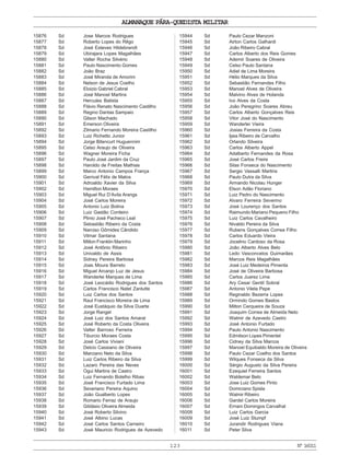 ALMANAQUE PÁRA-QUEDISTA MILITAR
123 Nº16011
15876 Sd Jose Marcos Rodrigues
15877 Sd Roberto Lopes do Rêgo
15878 Sd José Esteves Hildebrandt
15879 Sd Ubirajara Lopes Magalhães
15880 Sd Valter Rocha Silvério
15881 Sd Paulo Nascimento Gomes
15882 Sd João Braz
15883 Sd José Miranda de Amorim
15884 Sd Nelson de Jesus Coelho
15885 Sd Eloizio Gabriel Cabral
15886 Sd José Manoel Martins
15887 Sd Hercules Batista
15888 Sd Flávio Renato Nascimento Castilho
15889 Sd Regino Dantas Sampaio
15890 Sd Gilson Machado
15891 Sd Emerson Oliveira
15892 Sd Zilmario Fernando Moreira Castilho
15893 Sd Luiz Richetto Junior
15894 Sd Jorge Bitencurt Huguennim
15895 Sd Celso Araujo de Oliveira
15896 Sd Wagner Moreira Ficha
15897 Sd Paulo José Jardim da Cruz
15898 Sd Haroldo de Freitas Mathias
15899 Sd Marco Antonio Campos França
15900 Sd Genival Félix de Matos
15901 Sd Adroaldo Xavier da Silva
15902 Sd Hamilton Moraes
15903 Sd Miguel Rui D’Avila Arangs
15904 Sd José Carlos Moreira
15905 Sd Antonio Luiz Bolina
15906 Sd Luiz Gastão Cordeiro
15907 Sd Plinio José Pacheco Leal
15908 Sd Sebastião Ribeiro da Costa
15909 Sd Narciso Gômides Cândido
15910 Sd Vilmar Santana
15911 Sd Milton Franklin Marinho
15912 Sd José Antônio Ribeiro
15913 Sd Univaldo de Assis
15914 Sd Sidney Pereira Barbosa
15915 Sd Joas Moura Barreto
15916 Sd Miguel Arcanjo Luz de Jesus
15917 Sd Wanderlei Marques de Lima
15918 Sd José Leocádio Rodrigues dos Santos
15919 Sd Carlos Francisco Natel Zanlutte
15920 Sd Luiz Carlos dos Santos
15921 Sd Raul Francisco Moreira de Lima
15922 Sd José Eustáquio da Silva Duarte
15923 Sd Jorge Rangel
15924 Sd José Luiz dos Santos Amaral
15925 Sd José Roberto da Costa Oliveira
15926 Sd Valter Barroso Ferreira
15927 Sd Tiburcio Moraes Costa
15928 Sd José Carlos Viviani
15929 Sd Delcio Cassiano de Oliveira
15930 Sd Marciano Neto da Silva
15931 Sd Luiz Carlos Ribeiro da Silva
15932 Sd Lazaro Pereira das Neves
15933 Sd Ogui Martins de Castro
15934 Sd Luiz Fernando Botelho Ribas
15935 Sd José Francisco Furtado Lima
15936 Sd Severiano Pereira Aquino
15937 Sd João Gualberto Lopes
15938 Sd Romario Ferraz de Araujo
15939 Sd Gildásio Oliveira Almeida
15940 Sd José Roberto Silvino
15941 Sd José Albino Lucas
15942 Sd José Carlos Santos Carneiro
15943 Sd José Mauricio Rodrigues de Azevedo
15944 Sd Paulo Cezar Manzoni
15945 Sd Airton Carlos Galhardi
15946 Sd João Ribeiro Cabral
15947 Sd Carlos Alberto dos Reis Gomes
15948 Sd Ademir Soares de Oliveira
15949 Sd Celso Paulo Santana
15950 Sd Adiel de Lima Moreira
15951 Sd Hélio Marques da Silva
15952 Sd Sebastião Fernandes Filho
15953 Sd Manoel Alves de Oliveira
15954 Sd Malvino Alves de Holanda
15955 Sd Ivo Alves da Costa
15956 Sd João Peregrino Soares Abreu
15957 Sd Carlos Alberto Gonçalves Reis
15958 Sd Vitor José do Nascimento
15959 Sd Wanderlei Vieira
15960 Sd Josias Ferreira da Costa
15961 Sd Ijaia Ribeiro de Carvalho
15962 Sd Orlando Silveira
15963 Sd Carlos Alberto Appel
15964 Sd Adalberto Fernandes da Rosa
15965 Sd José Carlos Freire
15966 Sd Silas Fonseca do Nascimento
15967 Sd Sergio Vassalli Martins
15968 Sd Paulo Dutra da Silva
15969 Sd Armando Nicolau Hunger
15970 Sd Elson Adão Floriano
15971 Sd Luiz Pedro do Nascimento
15972 Sd Alvaro Ferreira Severino
15973 Sd José Lourenço dos Santos
15974 Sd Raimundo Mariano Pequeno Filho
15975 Sd Luiz Carlos Cavalheiro
15976 Sd Nivaldo Pereira da Silva
15977 Sd Rubens Gonçalves Correa Filho
15978 Sd Carlos Eduardo Vieira
15979 Sd Jocelino Cardoso da Rosa
15980 Sd João Alberto Alves Belo
15981 Sd Ledo Vasconcelos Guimarães
15982 Sd Marcos Reis Magalhães
15983 Sd José Luiz Medeiros Pimenta
15984 Sd José de Oliveira Barbosa
15985 Sd Carlos Juarez Lima
15986 Sd Ary Cesar Gentil Sobral
15987 Sd Antonio Vilela Pepe
15988 Sd Reginaldo Bezerra Lopes
15989 Sd Ormindo Gomes Bastos
15990 Sd Milton Cerqueira de Souza
15991 Sd Joaquim Correa de Almeida Neto
15992 Sd Walmir de Azevedo Castro
15993 Sd José Antonio Furtado
15994 Sd Paulo Antonio Nascimento
15995 Sd Edmilson Lopes Pimentel
15996 Sd Cidney da Silva Marcos
15997 Sd Manoel Equibaldo Moreira de Oliveira
15998 Sd Paulo Cezar Coelho dos Santos
15999 Sd Wilques Fonseca da Silva
16000 Sd Sérgio Augusto da Silva Pereira
16001 Sd Ezequiel Ferreira Santos
16002 Sd Waldemar Belo
16003 Sd Jose Luiz Gomes Pinto
16004 Sd Domiciano Spisla
16005 Sd Walmir Ribeiro
16006 Sd Gardel Carlos Moreira
16007 Sd Ernani Domingos Carvalhal
16008 Sd Luiz Carlos Garcia
16009 Sd José Luiz Stumpf
16010 Sd Jurandir Rodrigues Viana
16011 Sd Peter Silva
 