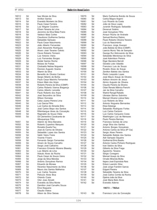 ExércitoBrasileiro
124
Nº16012
16012 Sd Isac Morais da Silva
16013 Sd Amilton Santos
16014 Sd Everaldo Monteiro da Silva
16015 Sd Paulo Cesar Ferreira
16016 Sd Luiz Wagner Coutinho
16017 Sd Efraim Teixeira de Lima
16018 Sd Jeronimo da Silva Mata Freire
16019 Sd Valdecir Maia Cortes
16020 Sd Claudionor Guilherme Santos
16021 Sd Sebastião Sampaio
16022 Sd Paulo Cesar Nascimento
16023 Sd João Alberto Fernandes
16024 Sd José Alexandre Rodrigues
16025 Sd Alvaro José Tavares Calixto
16026 Sd Clovis Roberto Torresini
16027 Sd Luiz Antonio Vieira
16028 Sd Luiz Fernandes Borges
16029 Sd Abdiel Santos Rocha
16030 Sd Moises de Freitas
16031 Sd Clodoaldo Nebias Nogueira
16032 Sd Dionisio Augusto Soares
16033 Sd Altamir da Silva
16034 Sd Benedito de Oliveira Cardoso
16035 Sd Sergio Alberto de Borba
16036 Sd Paulo Cesar Marinho Fernandes
16037 Sd Edson Melo dos Anjos
16038 Sd Roberto Pereira da Silva (CSMP)
16039 Sd Carlos Roberto Vianna Bragança
16040 Sd Carlos Alberto Lancetta
16041 Sd Paulo Roberto dos Anjos
16042 Sd José Secundino da Silva
16043 Sd Wilson Dornelas
16044 Sd Celso Juarez Pereira Lima
16045 Sd Luiz Garcia Filho
16046 Sd Luiz Carlos de Almeida Brito
16047 Sd José Carlos Bispo dos Santos
16048 Sd Rifembergue Alves da Conceição
16049 Sd Reginaldo de Souza Vilela
16050 Sd Gil Clementino Cavalcante de
Albuquerque Filho
16051 Sd Ademir da Silva Barcelos
16052 Sd Roberto Cupertino Marques
16053 Sd Ronaldo Duarte Feu
16054 Sd José do Carmo de Oliveira
16055 Sd Sebastião Lopes dos Santos
16056 Sd Valdir Vieira Freire
16057 Sd Vicente Frizero
16058 Sd Fernando Sergio Fernandes
16059 Sd Amaro de Souza Carvalho
16060 Sd Sergio José Catharino
16061 Sd Francisco Ernando Moreira Bleasby
16062 Sd Luiz Alberto de Lima
16063 Sd Adauto Alves da Rocha
16064 Sd Paulo Cesar de Souza Vieira
16065 Sd Jorge da Silva Mendes
16066 Sd Antonio Gonçalves Ramos
16067 Sd Eduardo de Moraes
16068 Sd Heverton Nascimento da Silva
16069 Sd Mauro dos Santos Malheiros
16070 Sd Luiz Carlos Tavares
16071 Sd Petrucio Alves Bica
16072 Sd Orlando Costa
16073 Sd Vitor Jose Zenatti
16074 Sd Everaldo da Silva Monte
16075 Sd Damilton José Carvalho Souza
16076 Sd Érico Nogueira
16077 Sd Claudio Vilalva
16078 Sd Ailson da Silva Seixas
16079 Sd Mario Guilherme Bulcão de Souza
16080 Sd Carlos Magno Argemi
16081 Sd Luiz Ricardo da Costa
16082 Sd João de Deus Lopes
16083 Sd Jurandir Rodrigues Sebastião
16084 Sd Denerval Sotério
16085 Sd José Gonçalves Filho
16086 Sd Amauri Rocha de Andrade
16087 Sd Samuel Munhoz Rabira
16088 Sd Paulo Roberto Oliveira Teixeira
16089 Sd Luiz do Nascimento
16090 Sd Francisco Jorge Avezani
16091 Sd João Batista da Silva (CSMP)
16092 Sd Laercio Muniz Telo de Sampaio
16093 Sd George Rui Aldrovando da Silva
16094 Sd Sebastião Mendonça da Silva
16095 Sd José Ademilson Pereira
16096 Sd Elgar Bandeira Berndt
16097 Sd Geraldo Lidio Valadão
16098 Sd Francisco Luis de Souza
16099 Sd Rivaldo Alves de Araujo
16100 Sd Zenilton Batista dos Santos
16101 Sd Pedro Leopoldo Lopes
16102 Sd José Mauro Araujo de Oliveira
16103 Sd Adilson Amorim de Jesus
16104 Sd Almiro Augusto de Oliveira
16105 Sd Claudio Pereira da Silveira
16106 Sd Odair Renato Mânica Panichi
16107 Sd Jair da Silva Carvalho
16108 Sd Walmir Rangel Rabello
16109 Sd Ubiratan Barros Sobrinho
16110 Sd Manoel Oliveira Lisboa Neto
16111 Sd Luiz Roberto da Silva
16112 Sd Antonio Nogueira Bernardes
16113 Sd Elias Deberge
16114 Sd Sebastião Rodrigues Fortes
16115 Sd Luiz Carlos Factorini
16116 Sd Luiz Carlos Cerqueira Costa
16117 Sd Washington Luiz de Menezes
16118 Sd Paulo Pereira Barroso
16119 Sd Francisco Gomes de Lima
16120 Sd Jorge Silva dos Santos
16121 Sd Antonio Borges Gonçalves
16122 Sd Antonio Carlos da Silva (8ª Cia)
16123 Sd Sergio Alves Pereira
16124 Sd Sebastião Batista dos Santos
16125 Sd Adir Sampaio Siqueira
16126 Sd Guilherme Elmo Basilio
16127 Sd Antonio Carlos Pinheiro Rodrigues
16128 Sd Ivan Sabino da Silva
16129 Sd Gilberto da Silva Fraga
16130 Sd Agostinho Teixeira
16131 Sd Sergio Conegero
16132 Sd Manoel Araujo da Silva
16133 Sd Ornalio Miranda Motta
16134 Sd Itajara José Espindola Reis
16135 Sd Edson Leandro Silva
16136 Sd José Jorge Franklim Garcia
16137 Sd Edgard Pereira
16138 Sd Sebastião Teixeira da Silva
16139 Sd José Carlos Corrêa da Rocha
16140 Sd Djalma João da Silva
16141 Sd José Maria Belo Alves
16142 Sd Everaldo Aderne
1967/3 – TIBAet
16143 Sd Francisco Lino da Conceição
 
