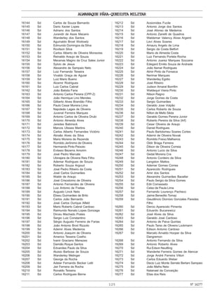 ALMANAQUE PÁRA-QUEDISTA MILITAR
125 Nº16277
16144 Sd Carlos de Souza Bernardo
16145 Sd Dario Xavier Lopes
16146 Sd Adriano dos Santos
16147 Sd Jurandir de Assis Macario
16148 Sd Wanderley dos Santos
16149 Sd Aguinaldo Broel Woitowtz
16150 Sd Edmundo Domingos da Silva
16151 Sd Rovilson Silva
16152 Sd Carlos Alberto de Oliveira Monsores
16153 Sd Reinaldo Araujo de Souza
16154 Sd Mecenas Magno da Cruz Sales Junior
16155 Sd Sylvio de Jesus
16156 Sd Alexandre de Sampaio Neto
16157 Sd Luiz Fernando Teixeira
16158 Sd Vivaldo Graça de Aguiar
16159 Sd Luiz Mario Bueno
16160 Sd Alcemir Rodrigues
16161 Sd Luiz Carlos Cabral
16162 Sd João Batista Faria
16163 Sd Antonio Carlos Pereira (CPP-2)
16164 Sd João Henrique Lino Mendes
16165 Sd Gilberto Alves Brandão Filho
16166 Sd Paulo Cesar Moreira Lima
16167 Sd Napoleão Lages de Oliveira
16168 Sd Juvenal Ferreira Marques
16169 Sd Antonio Carlos de Oliveira Drubi
16170 Sd Antonio Almeida Alves
16171 Sd Jaredes Babinsck
16172 Sd Marcos Ulisses Martins
16173 Sd Carlos Alberto Fernandes Victório
16174 Sd Abraão Alves da Silva
16175 Sd Mario Moreira de Rezende
16176 Sd Romildo Jerônimo de Oliveira
16177 Sd Hermando Pinto Peixoto
16178 Sd Evilasio Bezerra Amorim
16179 Sd José Pedro Marcate
16180 Sd Ubirajara de Oliveira Reis Filho
16181 Sd Ademar Rodrigues de Souza
16182 Sd Roberto Souza Argoud
16183 Sd José Pedro Ribeiro da Costa
16184 Sd José Carlos Guimarães
16185 Sd Waldir de Araujo
16186 Sd José Crisostomo de Oliveira
16187 Sd Antonio Fernandes de Oliveira
16188 Sd Luiz Antonio de Freitas
16189 Sd Augusto Linck Neto
16190 Sd Eliseu Guimarães de Brito
16191 Sd Carlos João Bernardo
16192 Sd José Carlos Ourique Alfeld
16193 Sd Mario Roberto Cabral Cardoso
16194 Sd Raimundo Nonato Lopes Gonzaga
16195 Sd Dirceu Machado Prates
16196 Sd Sergio Luiz Constantino
16197 Sd Sérgio Augusto Ferreira de Farias
16198 Sd João Antonio Brod Rizzolo
16199 Sd Ademir Alves Medeiros
16200 Sd Antonio Joaquim de Oliveira
16201 Sd Americo Teixeira Coelho
16202 Sd Ivanir Graciano Menezes
16203 Sd Damião Roque Santos
16204 Sd Edvandes Paulo da Silva
16205 Sd Aluisio Barbosa de Souza
16206 Sd Wanderley Melinger
16207 Sd George da Rocha
16208 Sd Adelar Fernando Becker Letti
16209 Sd Jair Ferreira da Rocha
16210 Sd Ronaldo Teixeira
16211 Sd Carlos Rodrigues Berne
16212 Sd Acsionides Fucile
16213 Sd Antonio Jorge dos Santos
16214 Sd José Afonso de Medeiros
16215 Sd Antonio Zanetti de Quadros
16216 Sd Waldemar Valency Alves Argemi
16217 Sd Levi Alves Soares
16218 Sd Amaury Angelo de Lima
16219 Sd Sergio da Costa Belfort
16220 Sd Mario de Almeida Costa
16221 Sd Luiz Fernando Portela Rocha
16222 Sd Antonio Juarez Marques Sozzana
16223 Sd Edegard Emilio Souza de Andrade
16224 Sd João Itamar Rodrigues
16225 Sd Almir Pinto da Fonseca
16226 Sd Nerimar Marques
16227 Sd Wanderley Egidio
16228 Sd José Ribeiro
16229 Sd Judson Amaral Bomfim
16230 Sd Waldequir Vieira Pinto
16231 Sd Nilson Ragno
16232 Sd Jorge Gomes da Costa
16233 Sd Sergio Guimarães
16234 Sd Geraldo Jose Volpão
16235 Sd Carlos Roberto de Souza
16236 Sd Nilton de Mello Sêda
16237 Sd Geraldo Gomes Pereira Junior
16238 Sd Roberto Pereira da Silva (Inf)
16239 Sd Cesar Oliveira de Araujo
16240 Sd Daniel Rodrigues
16241 Sd Paulo Bartolomeu Soares Cortes
16242 Sd Ademir de Oliveira Novak
16243 Sd Romildo Freixo Malheiros
16244 Sd Oldir Braga Ferreira
16245 Sd Dilson de Oliveira Correia
16246 Sd Antonio Lucio da Silva
16247 Sd Gedal Moreira Cra
16248 Sd Antonio Cordeiro da Silva
16249 Sd Langston Mattos
16250 Sd Ademar Gomes Correa
16251 Sd Aparecido Rodrigues
16252 Sd Amir dos Santos
16253 Sd Alexandre Guimarães Bacellar
16254 Sd Paulo Sergio da Silva Gomes
16255 Sd Edir Comasseto
16256 Sd Celso de Paula Lima
16257 Sd Fernando Lourenço Pacheco
16258 Sd Jaime Benedito Tomaz
16259 Sd Gaudêncio Dionísio Gonzales Paredes
Filho
16260 Sd Dercio Aparecido Pimenta
16261 Sd Eduardo Bucarewicz
16262 Sd José Alves da Silva
16263 Sd Geraldo José Cardoso
16264 Sd Antonio de Paiva Quintas
16265 Sd Paulo Tarso de Oliveira Lockmann
16266 Sd Edison Antonio Cardoso
16267 Sd Marcelo Arnaldo Hooper da Silva
Dangremon
16268 Sd Antonio Fernando da Silva
16269 Sd Antonio Roberto Alves
16270 Sd Rui Edson Neutlling
16271 Sd Wanderlei Ferreira Gomes de Alencar
16272 Sd Jorge André Ferreira Vittori
16273 Sd Carlos Eduardo Weber
16274 Sd Decio Luiz Monte Serrate Bertani Sampaio
16275 Sd João Mafra Neto
16276 Sd Natanael da Conceição
16277 Sd Elias dos Reis
 